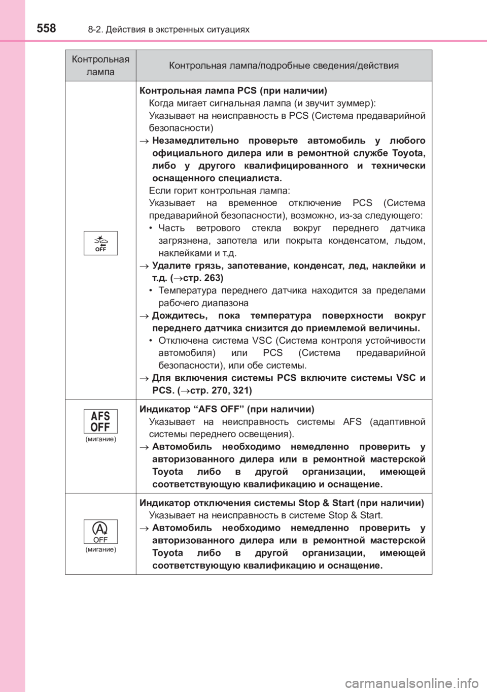 TOYOTA AVENSIS 2017 Руково 5588-2. Действия в экстренных ситуациях
AVENSIS_OM_OM20C74R_(RR)
Контрольная лампа PCS (при наличии )
Когда мигает сигнал TOYOTA AVENSIS 2017 Руково 5588-2. Действия в экстренных ситуациях
AVENSIS_OM_OM20C74R_(RR)
Контрольная лампа PCS (при наличии )
Когда мигает сигнал