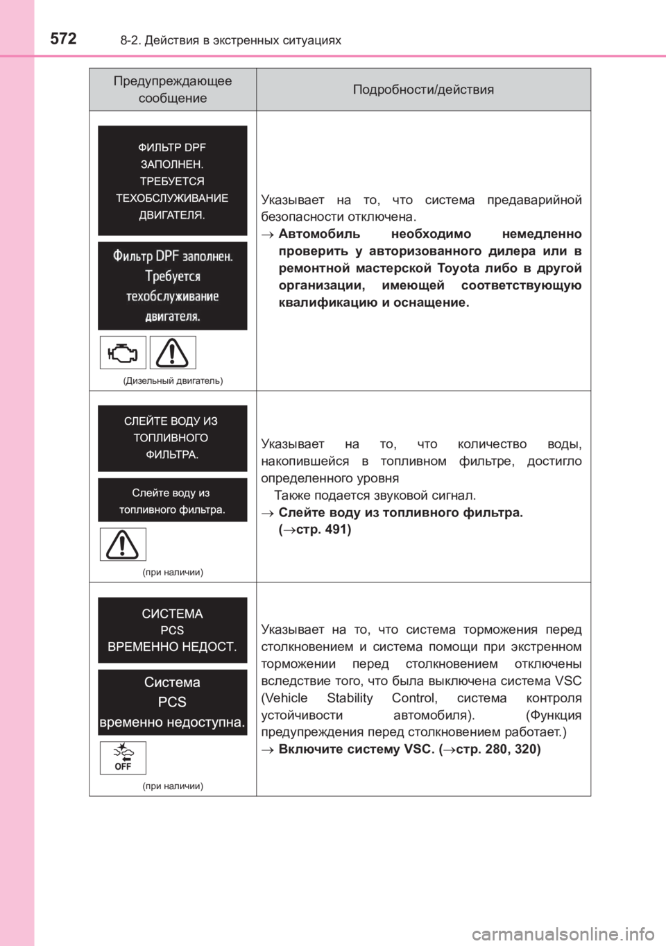 TOYOTA AVENSIS 2017 Руково 5728-2. Действия в экстренных ситуациях
AVENSIS_OM_OM20C74R_(RR)
( Дизельный двигатель )
Ук азывает на то , что система п TOYOTA AVENSIS 2017 Руково 5728-2. Действия в экстренных ситуациях
AVENSIS_OM_OM20C74R_(RR)
( Дизельный двигатель )
Ук азывает на то , что система п