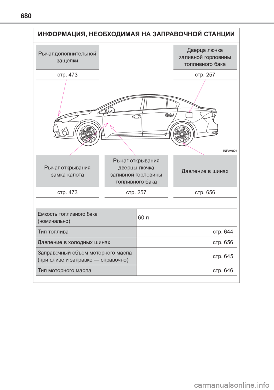 TOYOTA AVENSIS 2017 Руково 680
AVENSIS_OM_OM20C74R_(RR)
ИНФОРМАЦИЯ, НЕОБХОДИМАЯ НА ЗАПРАВОЧНОЙ СТАНЦИИ
Рычаг дополнительной
защелкиДверца лючк TOYOTA AVENSIS 2017 Руково 680
AVENSIS_OM_OM20C74R_(RR)
ИНФОРМАЦИЯ, НЕОБХОДИМАЯ НА ЗАПРАВОЧНОЙ СТАНЦИИ
Рычаг дополнительной
защелкиДверца лючк