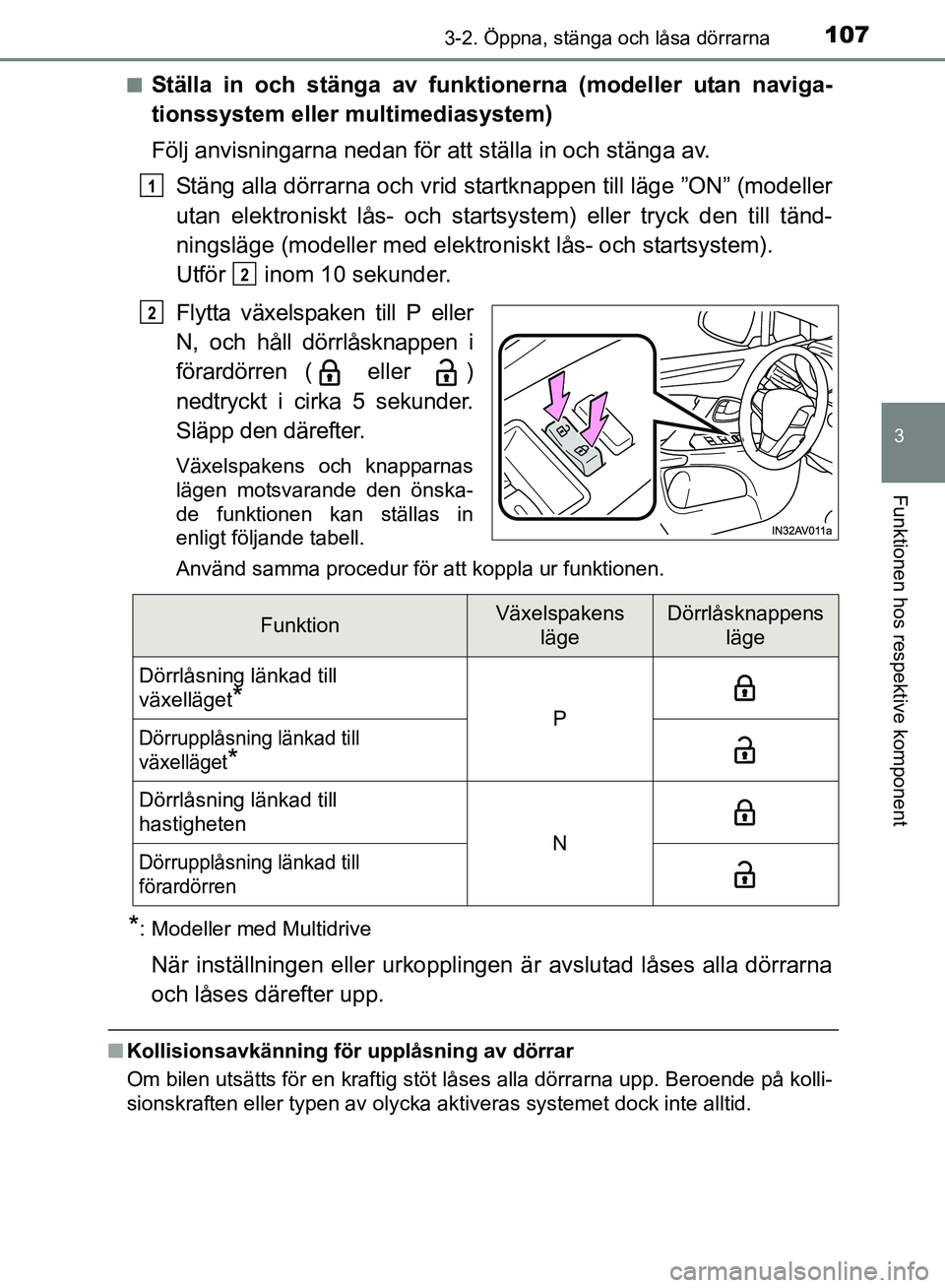 TOYOTA AVENSIS 2017 Bruksanvisningar (in Swedish) 1073-2. Öppna, stänga och låsa dörrarna
3
Funktionen hos respektive komponent
OM20C66SEn
Ställa in och stänga av funktionerna (modeller utan naviga-
tionssystem eller multimediasystem)
Följ anv TOYOTA AVENSIS 2017 Bruksanvisningar (in Swedish) 1073-2. Öppna, stänga och låsa dörrarna
3
Funktionen hos respektive komponent
OM20C66SEn
Ställa in och stänga av funktionerna (modeller utan naviga-
tionssystem eller multimediasystem)
Följ anv