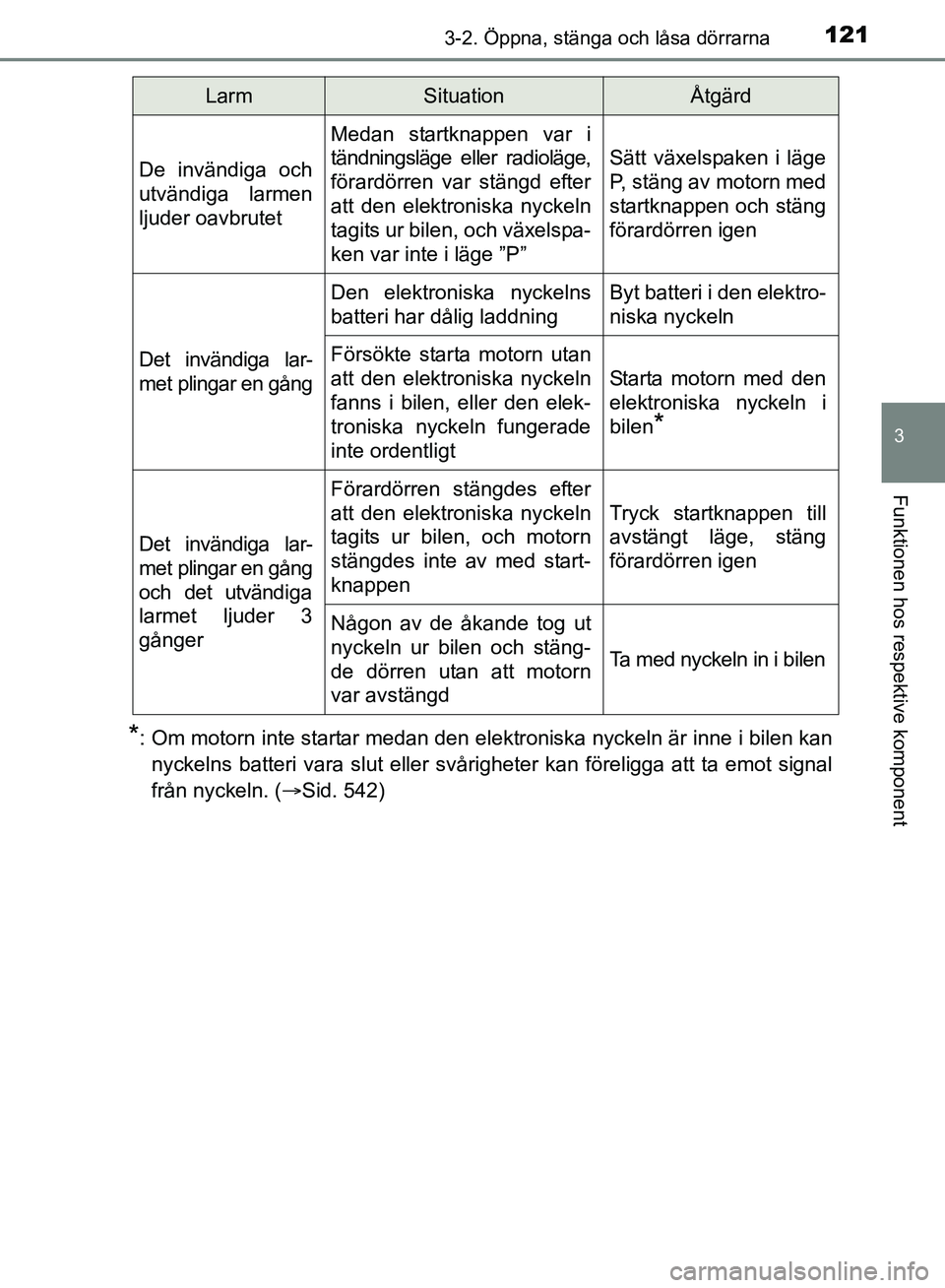 TOYOTA AVENSIS 2017 Bruksanvisningar (in Swedish) 1213-2. Öppna, stänga och låsa dörrarna
3
Funktionen hos respektive komponent
OM20C66SE
*: Om motorn inte startar medan den elektroniska nyckeln är inne i bilen kannyckelns batteri vara slut elle TOYOTA AVENSIS 2017 Bruksanvisningar (in Swedish) 1213-2. Öppna, stänga och låsa dörrarna
3
Funktionen hos respektive komponent
OM20C66SE
*: Om motorn inte startar medan den elektroniska nyckeln är inne i bilen kannyckelns batteri vara slut elle