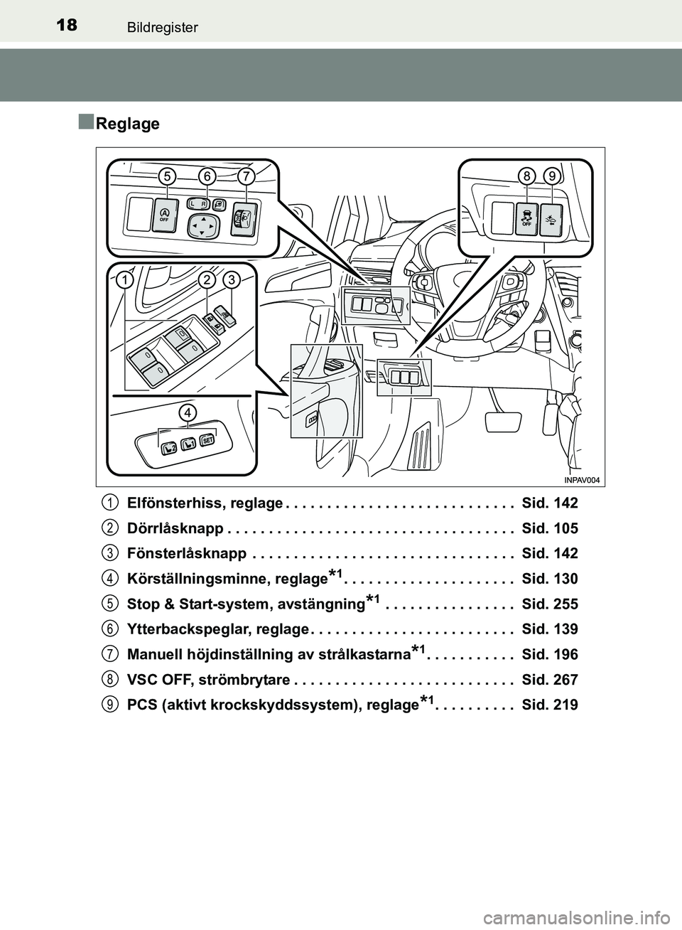 TOYOTA AVENSIS 2017 Bruksanvisningar (in Swedish) 18Bildregister
OM20C66SE
nReglage
Elfönsterhiss, reglage . . . . . . . . . . . . . . . . . . . . . . . . . . . . Sid. 142
Dörrlåsknapp . . . . . . . . . . . . . . . . . . . . . . . . . . . . . . . TOYOTA AVENSIS 2017 Bruksanvisningar (in Swedish) 18Bildregister
OM20C66SE
nReglage
Elfönsterhiss, reglage . . . . . . . . . . . . . . . . . . . . . . . . . . . . Sid. 142
Dörrlåsknapp . . . . . . . . . . . . . . . . . . . . . . . . . . . . . . .
