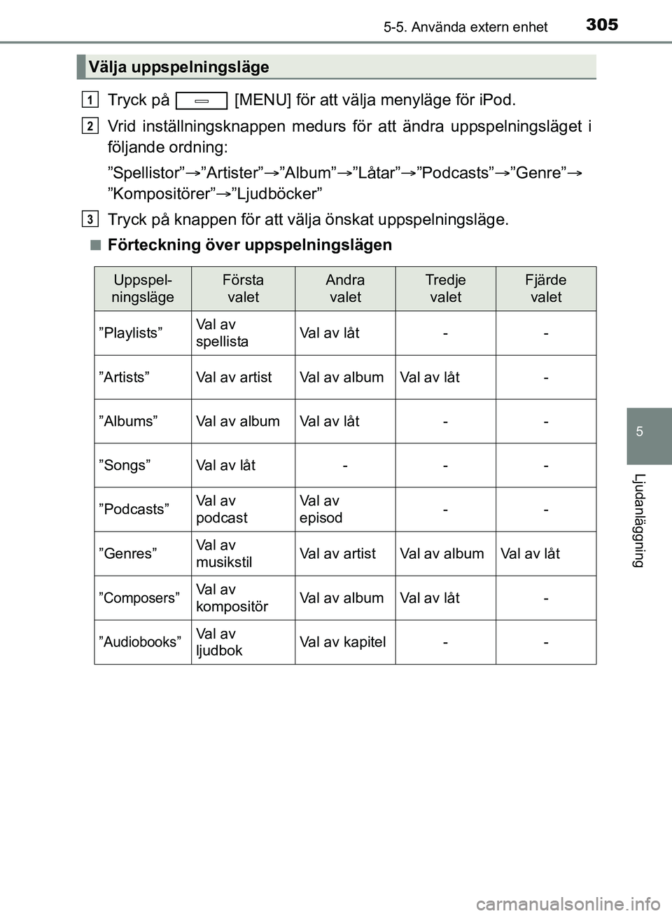 TOYOTA AVENSIS 2017  Bruksanvisningar (in Swedish) 3055-5. Använda extern enhet
5
Ljudanläggning
OM20C66SE
Tryck på   [MENU] för att välja menyläge för iPod.
Vrid inställningsknappen medurs för att ändra uppspelningsläget i
följande ordnin