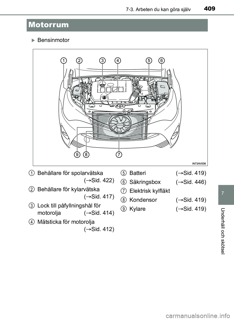 TOYOTA AVENSIS 2017 Bruksanvisningar (in Swedish) 4097-3. Arbeten du kan göra själv
OM20C66SE
7
Underhåll och skötsel
Motorrum
Bensinmotor
Behållare för spolarvätska ( Sid. 422)
Behållare för kylarvätska ( Sid. 417)
Lock till på TOYOTA AVENSIS 2017 Bruksanvisningar (in Swedish) 4097-3. Arbeten du kan göra själv
OM20C66SE
7
Underhåll och skötsel
Motorrum
Bensinmotor
Behållare för spolarvätska ( Sid. 422)
Behållare för kylarvätska ( Sid. 417)
Lock till på