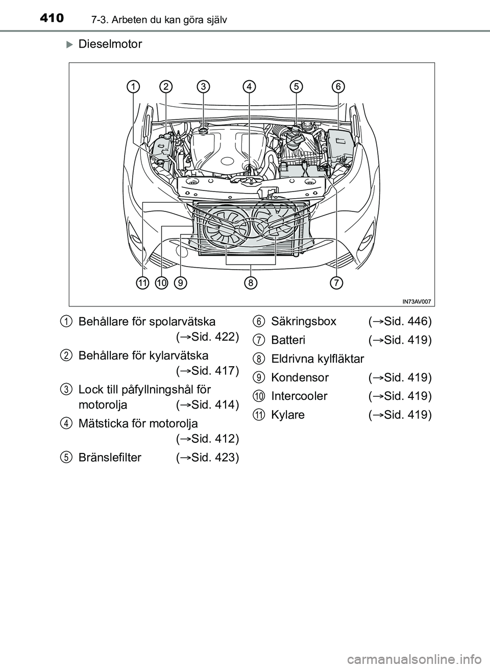 TOYOTA AVENSIS 2017 Bruksanvisningar (in Swedish) 4107-3. Arbeten du kan göra själv
OM20C66SE
Dieselmotor
Behållare för spolarvätska( Sid. 422)
Behållare för kylarvätska ( Sid. 417)
Lock till påfy llningshål för
motorolja ( S TOYOTA AVENSIS 2017 Bruksanvisningar (in Swedish) 4107-3. Arbeten du kan göra själv
OM20C66SE
Dieselmotor
Behållare för spolarvätska( Sid. 422)
Behållare för kylarvätska ( Sid. 417)
Lock till påfy llningshål för
motorolja ( S