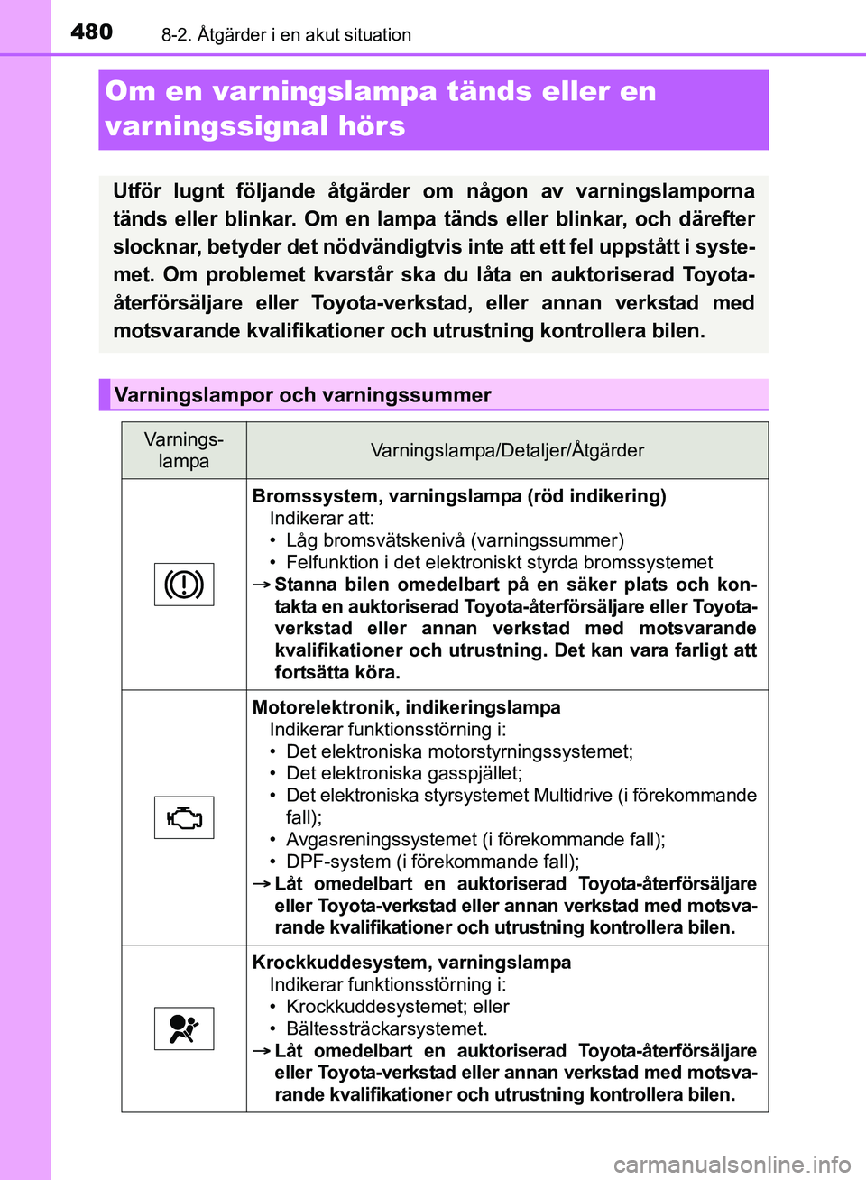 TOYOTA AVENSIS 2017 Bruksanvisningar (in Swedish) 4808-2. Åtgärder i en akut situation
OM20C66SE
Om en varningslampa tänds eller en
varningssignal hörs
Utför lugnt följande åtgärder om någon av varningslamporna
tänds eller blinkar. Om en l TOYOTA AVENSIS 2017 Bruksanvisningar (in Swedish) 4808-2. Åtgärder i en akut situation
OM20C66SE
Om en varningslampa tänds eller en
varningssignal hörs
Utför lugnt följande åtgärder om någon av varningslamporna
tänds eller blinkar. Om en l