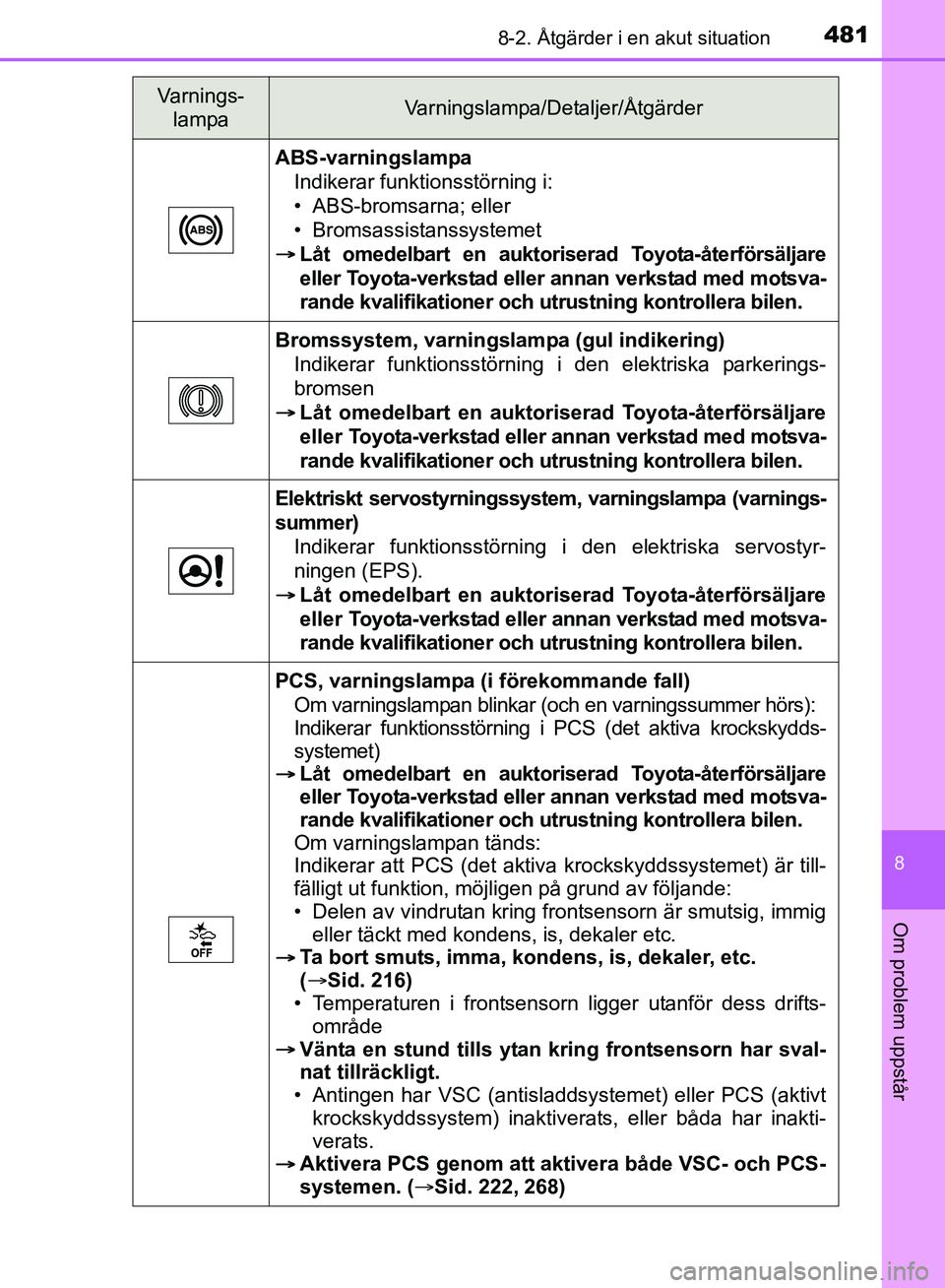 TOYOTA AVENSIS 2017 Bruksanvisningar (in Swedish) 4818-2. Åtgärder i en akut situation
OM20C66SE
8
Om problem uppstår
ABS-varningslampaIndikerar funktionsstörning i:
• ABS-bromsarna; eller
• Bromsassistanssystemet
Låt omedelbart en aukto TOYOTA AVENSIS 2017 Bruksanvisningar (in Swedish) 4818-2. Åtgärder i en akut situation
OM20C66SE
8
Om problem uppstår
ABS-varningslampaIndikerar funktionsstörning i:
• ABS-bromsarna; eller
• Bromsassistanssystemet
Låt omedelbart en aukto