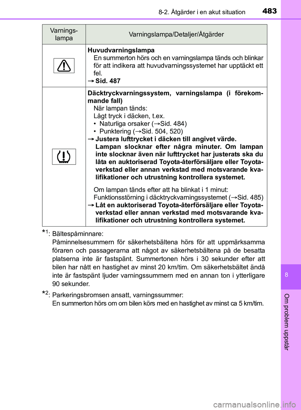 TOYOTA AVENSIS 2017 Bruksanvisningar (in Swedish) 4838-2. Åtgärder i en akut situation
OM20C66SE
8
Om problem uppstår
*1: Bältespåminnare:Påminnelsesummern för säkerhetsbältena hörs för att uppmärksamma
föraren och passagerarna att någo TOYOTA AVENSIS 2017 Bruksanvisningar (in Swedish) 4838-2. Åtgärder i en akut situation
OM20C66SE
8
Om problem uppstår
*1: Bältespåminnare:Påminnelsesummern för säkerhetsbältena hörs för att uppmärksamma
föraren och passagerarna att någo