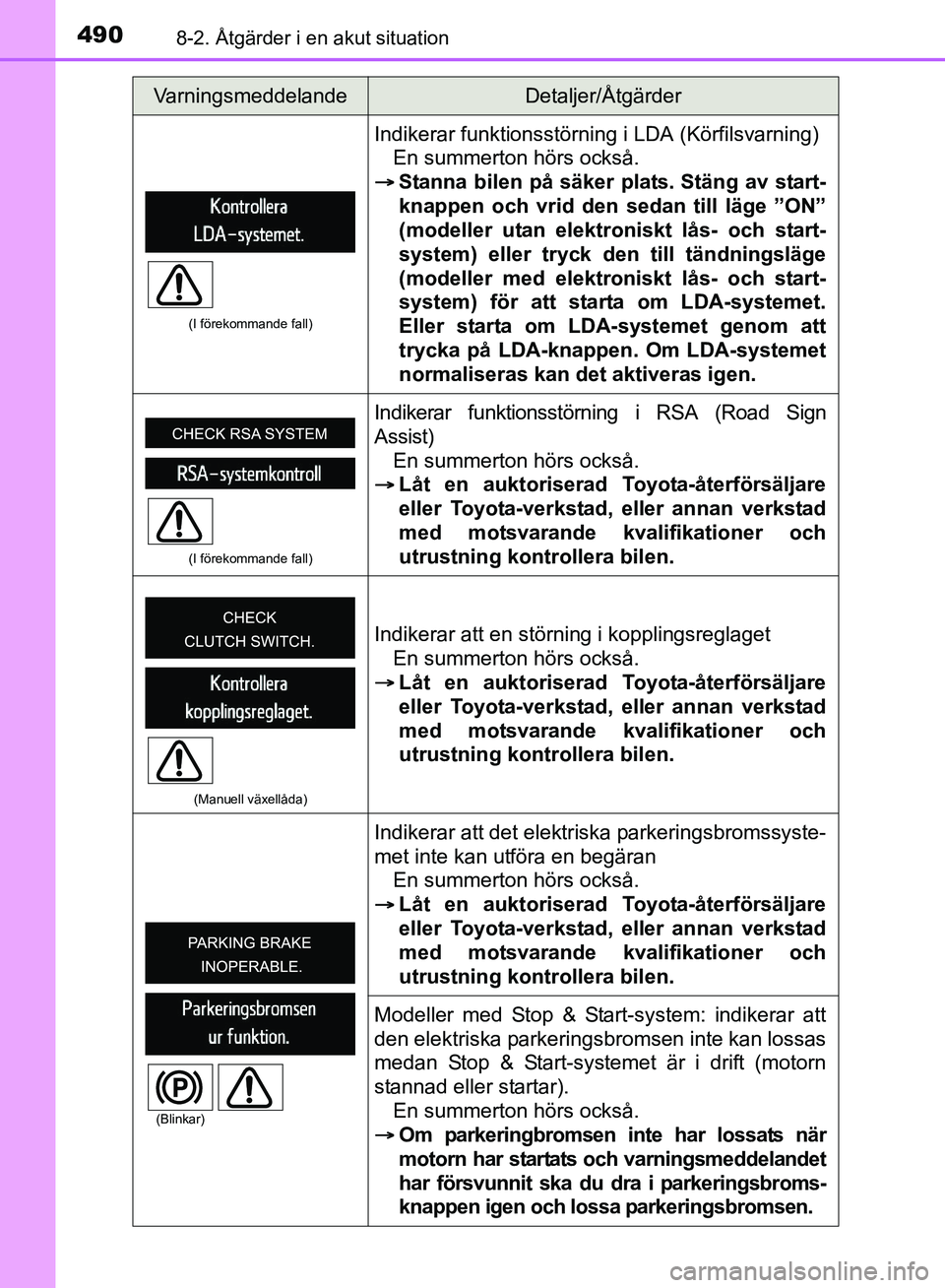 TOYOTA AVENSIS 2017 Bruksanvisningar (in Swedish) 4908-2. Åtgärder i en akut situation
OM20C66SE
(I förekommande fall)
Indikerar funktionsstörning i LDA (Körfilsvarning)En summerton hörs också.
Stanna bilen på säker plats. Stäng av star TOYOTA AVENSIS 2017 Bruksanvisningar (in Swedish) 4908-2. Åtgärder i en akut situation
OM20C66SE
(I förekommande fall)
Indikerar funktionsstörning i LDA (Körfilsvarning)En summerton hörs också.
Stanna bilen på säker plats. Stäng av star