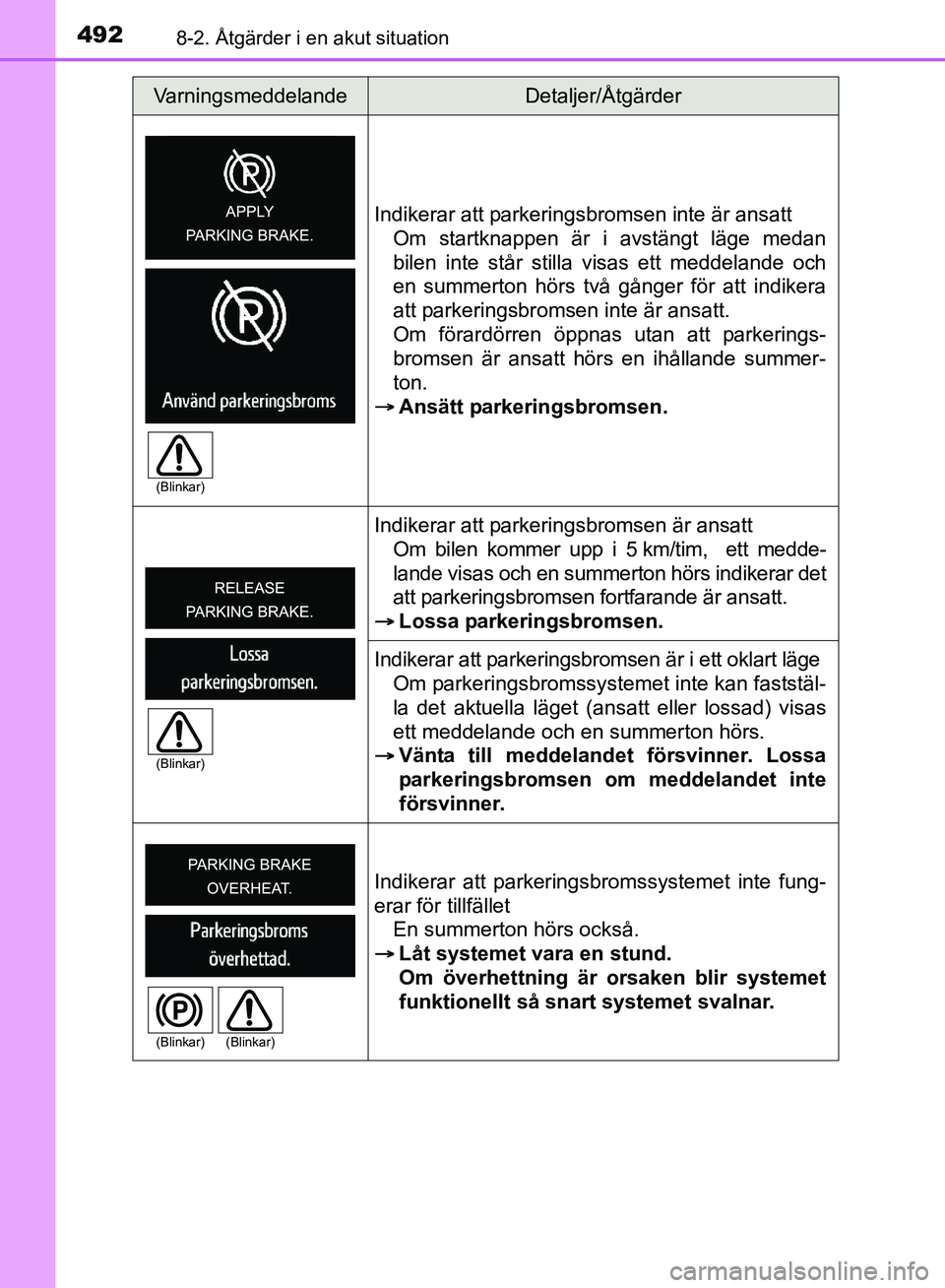 TOYOTA AVENSIS 2017 Bruksanvisningar (in Swedish) 4928-2. Åtgärder i en akut situation
OM20C66SEIndikerar att parkeringsbromsen inte är ansatt
Om startknappen är i avstängt läge medan
bilen inte står stilla visas ett meddelande och
en summerto TOYOTA AVENSIS 2017 Bruksanvisningar (in Swedish) 4928-2. Åtgärder i en akut situation
OM20C66SEIndikerar att parkeringsbromsen inte är ansatt
Om startknappen är i avstängt läge medan
bilen inte står stilla visas ett meddelande och
en summerto