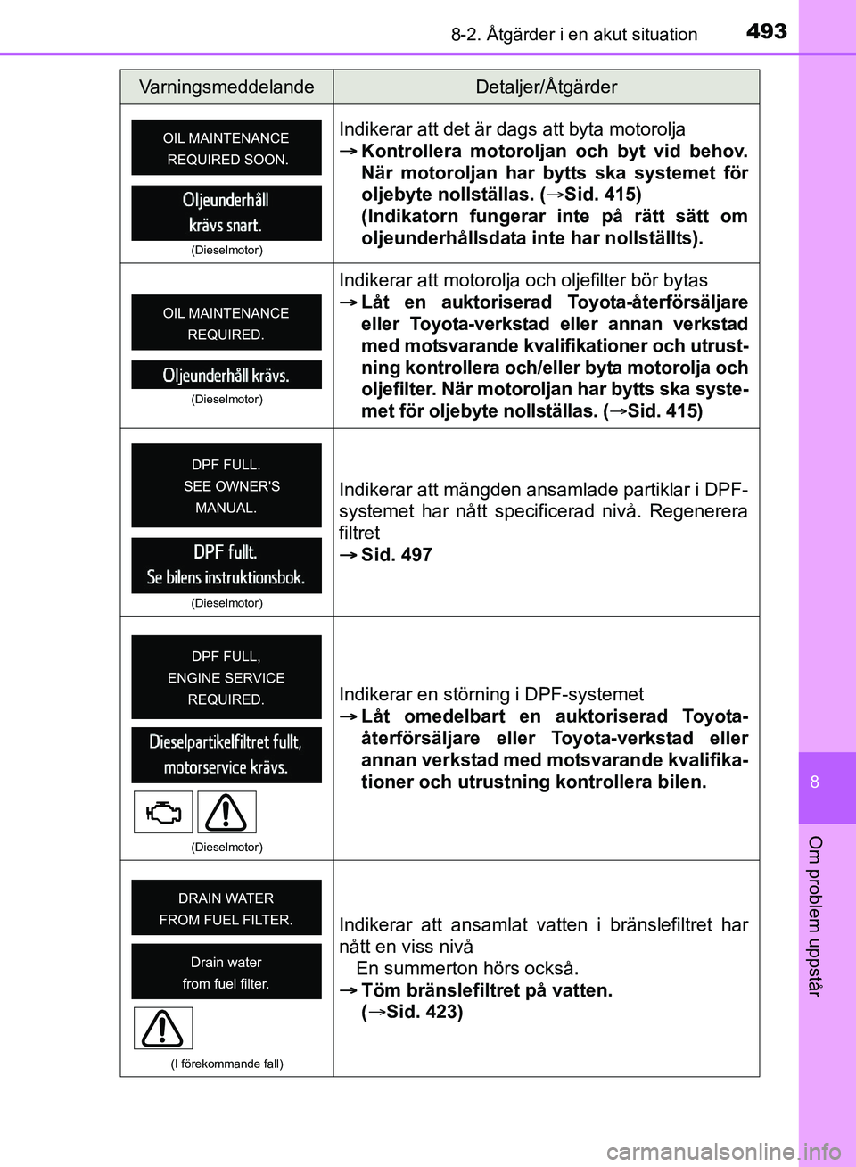 TOYOTA AVENSIS 2017 Bruksanvisningar (in Swedish) 4938-2. Åtgärder i en akut situation
OM20C66SE
8
Om problem uppstår
(Dieselmotor)
Indikerar att det är dags att byta motorolja
Kontrollera motoroljan och byt vid behov.
När motoroljan har bytt TOYOTA AVENSIS 2017 Bruksanvisningar (in Swedish) 4938-2. Åtgärder i en akut situation
OM20C66SE
8
Om problem uppstår
(Dieselmotor)
Indikerar att det är dags att byta motorolja
Kontrollera motoroljan och byt vid behov.
När motoroljan har bytt