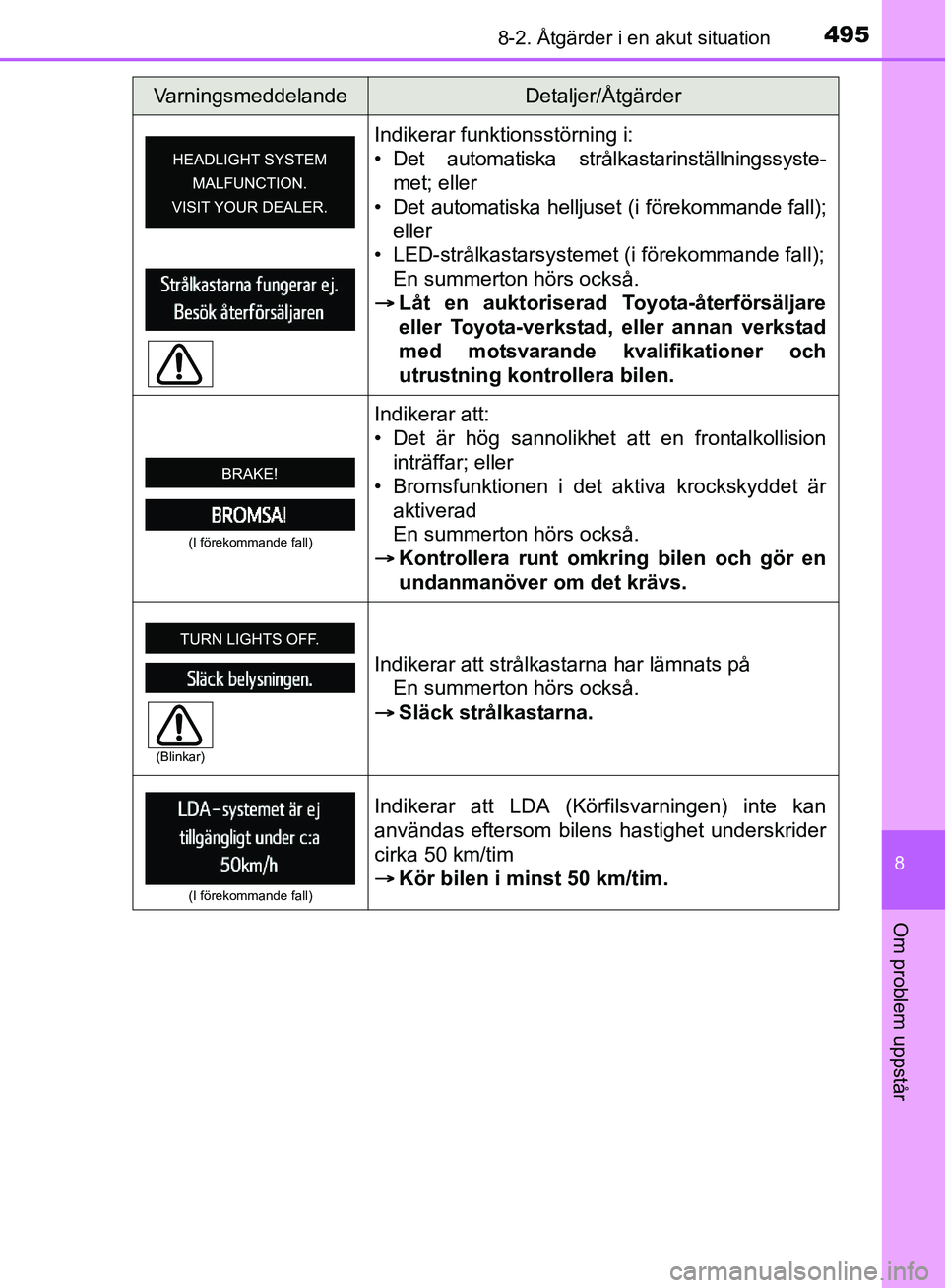 TOYOTA AVENSIS 2017 Bruksanvisningar (in Swedish) 4958-2. Åtgärder i en akut situation
OM20C66SE
8
Om problem uppstår
Indikerar funktionsstörning i:
• Det automatiska strålkastarinställningssyste-met; eller
• Det automatiska helljuse t (i f TOYOTA AVENSIS 2017 Bruksanvisningar (in Swedish) 4958-2. Åtgärder i en akut situation
OM20C66SE
8
Om problem uppstår
Indikerar funktionsstörning i:
• Det automatiska strålkastarinställningssyste-met; eller
• Det automatiska helljuse t (i f