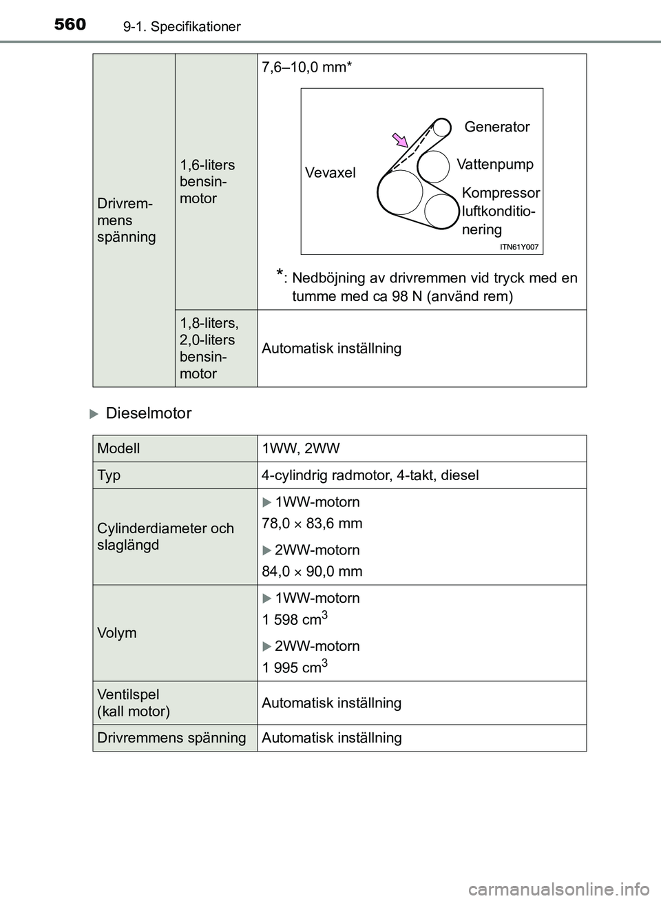 TOYOTA AVENSIS 2017  Bruksanvisningar (in Swedish) 5609-1. Specifikationer
OM20C66SE
Dieselmotor
Drivrem-
mens
spänning
1,6-liters
bensin-
motor7,6–10,0 mm*
*: Nedböjning av drivremmen vid tryck med en
tumme med ca 98 N (använd rem)
1,8-liters