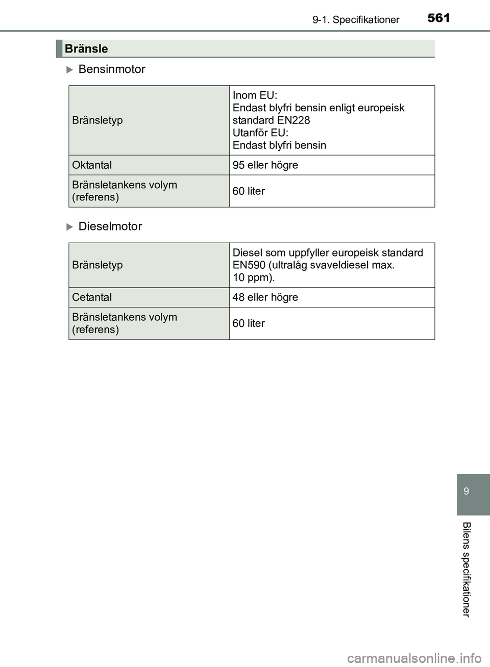 TOYOTA AVENSIS 2017 Bruksanvisningar (in Swedish) 5619-1. Specifikationer
OM20C66SE
9
Bilens specifikationer
Bensinmotor
Dieselmotor
Bränsle
BränsletypInom EU:
Endast blyfri bensin enligt europeisk
standard EN228
Utanför EU:
Endast blyfri b TOYOTA AVENSIS 2017 Bruksanvisningar (in Swedish) 5619-1. Specifikationer
OM20C66SE
9
Bilens specifikationer
Bensinmotor
Dieselmotor
Bränsle
BränsletypInom EU:
Endast blyfri bensin enligt europeisk
standard EN228
Utanför EU:
Endast blyfri b