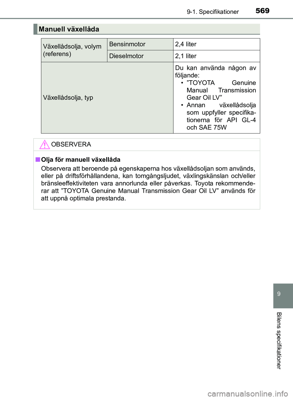 TOYOTA AVENSIS 2017 Bruksanvisningar (in Swedish) 5699-1. Specifikationer
OM20C66SE
9
Bilens specifikationer
Manuell växellåda
Växellådsolja, volym
(referens)Bensinmotor2,4 liter
Dieselmotor2,1 liter
Växellådsolja, typ
Du kan använda någon a TOYOTA AVENSIS 2017 Bruksanvisningar (in Swedish) 5699-1. Specifikationer
OM20C66SE
9
Bilens specifikationer
Manuell växellåda
Växellådsolja, volym
(referens)Bensinmotor2,4 liter
Dieselmotor2,1 liter
Växellådsolja, typ
Du kan använda någon a
