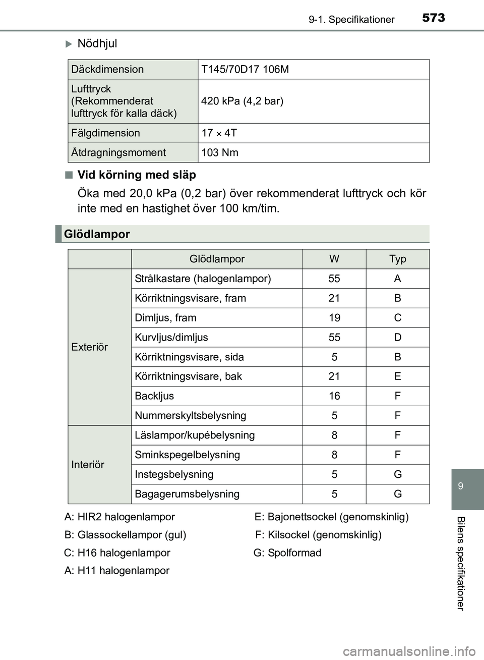 TOYOTA AVENSIS 2017 Bruksanvisningar (in Swedish) 5739-1. Specifikationer
OM20C66SE
9
Bilens specifikationer
Nödhjul
nVid körning med släp
Öka med 20,0 kPa (0,2 bar) över rekommenderat lufttryck och kör
inte med en hastighet över 100 km/tim TOYOTA AVENSIS 2017 Bruksanvisningar (in Swedish) 5739-1. Specifikationer
OM20C66SE
9
Bilens specifikationer
Nödhjul
nVid körning med släp
Öka med 20,0 kPa (0,2 bar) över rekommenderat lufttryck och kör
inte med en hastighet över 100 km/tim