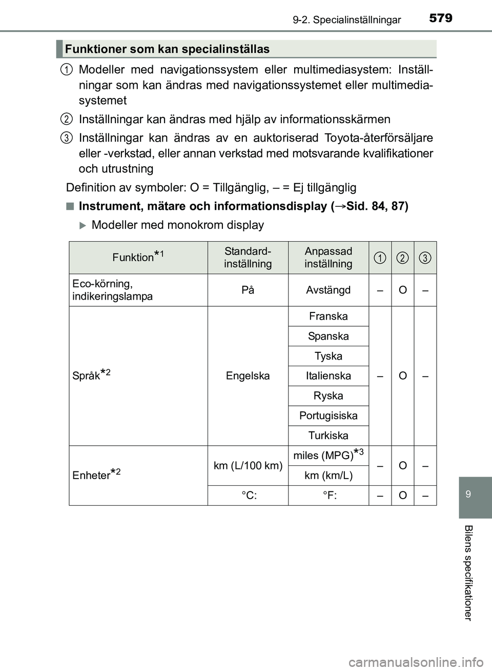 TOYOTA AVENSIS 2017 Bruksanvisningar (in Swedish) 5799-2. Specialinställningar
OM20C66SE
9
Bilens specifikationer
Modeller med navigationssystem eller multimediasystem: Inställ-
ningar som kan ändras med naviga tionssystemet eller multimedia-
syst TOYOTA AVENSIS 2017 Bruksanvisningar (in Swedish) 5799-2. Specialinställningar
OM20C66SE
9
Bilens specifikationer
Modeller med navigationssystem eller multimediasystem: Inställ-
ningar som kan ändras med naviga tionssystemet eller multimedia-
syst