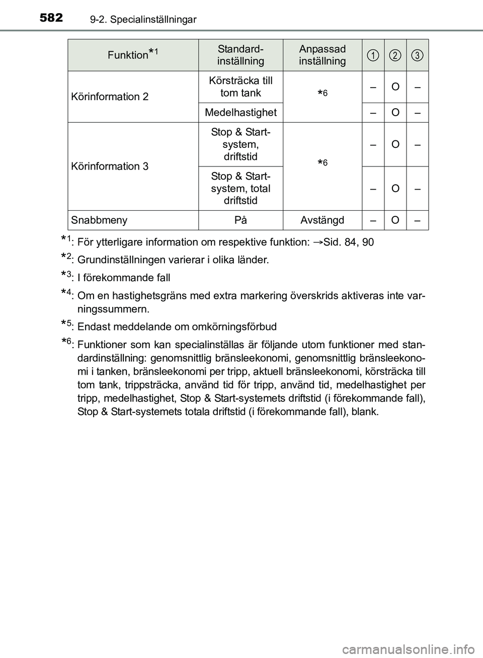 TOYOTA AVENSIS 2017 Bruksanvisningar (in Swedish) 5829-2. Specialinställningar
OM20C66SE
*1: För ytterligare information om respektive funktion: Sid. 84, 90
*2: Grundinställningen varierar i olika länder.
*3: I förekommande fall
*4: Om en has TOYOTA AVENSIS 2017 Bruksanvisningar (in Swedish) 5829-2. Specialinställningar
OM20C66SE
*1: För ytterligare information om respektive funktion: Sid. 84, 90
*2: Grundinställningen varierar i olika länder.
*3: I förekommande fall
*4: Om en has