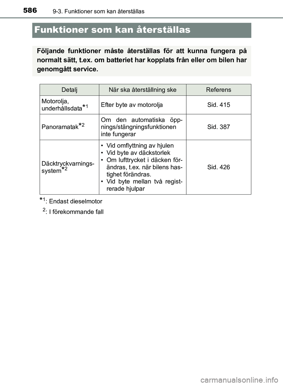 TOYOTA AVENSIS 2017 Bruksanvisningar (in Swedish) 5869-3. Funktioner som kan återställas
OM20C66SE
Funktioner som kan återställas
*1: Endast dieselmotor
2: I förekommande fall
Följande funktioner måste återställas för att kunna fungera på
TOYOTA AVENSIS 2017 Bruksanvisningar (in Swedish) 5869-3. Funktioner som kan återställas
OM20C66SE
Funktioner som kan återställas
*1: Endast dieselmotor
2: I förekommande fall
Följande funktioner måste återställas för att kunna fungera på