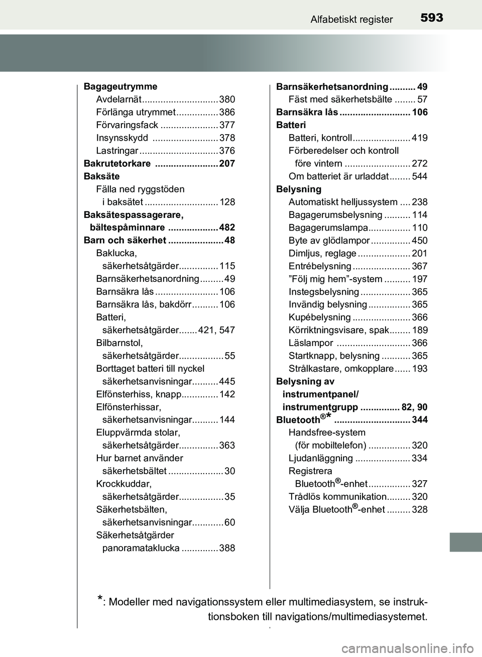 TOYOTA AVENSIS 2017 Bruksanvisningar (in Swedish) 593Alfabetiskt register
OM20C66SE
BagageutrymmeAvdelarnät ............................. 380
Förlänga utrymmet ................ 386
Förvaringsfack ...................... 377
Insynsskydd ........ .. TOYOTA AVENSIS 2017 Bruksanvisningar (in Swedish) 593Alfabetiskt register
OM20C66SE
BagageutrymmeAvdelarnät ............................. 380
Förlänga utrymmet ................ 386
Förvaringsfack ...................... 377
Insynsskydd ........ ..