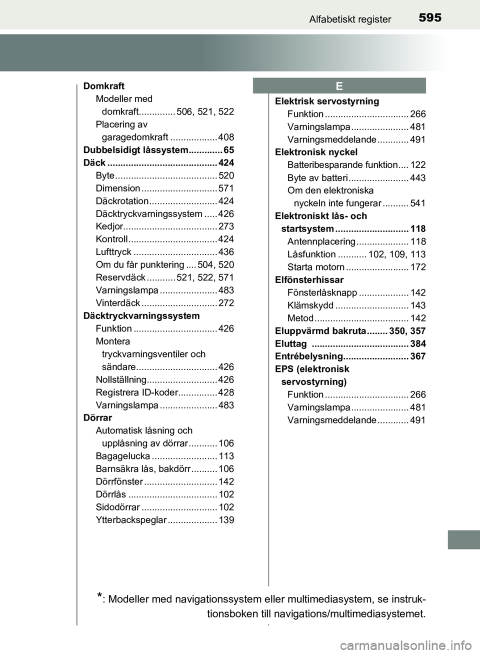 TOYOTA AVENSIS 2017 Bruksanvisningar (in Swedish) 595Alfabetiskt register
OM20C66SE
DomkraftModeller med
domkraft.............. 506, 521, 522
Placering av garagedomkraft .................. 408
Dubbelsidigt låssystem............. 65
Däck ......... TOYOTA AVENSIS 2017 Bruksanvisningar (in Swedish) 595Alfabetiskt register
OM20C66SE
DomkraftModeller med
domkraft.............. 506, 521, 522
Placering av garagedomkraft .................. 408
Dubbelsidigt låssystem............. 65
Däck .........