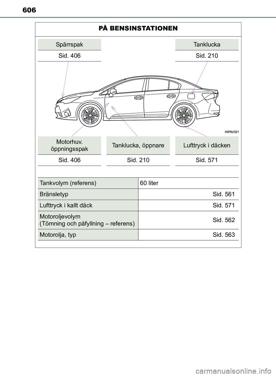 TOYOTA AVENSIS 2017 Bruksanvisningar (in Swedish) 606
OM20C66SE
PÅ BENSINSTATIONEN
SpärrspakTanklucka
Sid. 406
Sid. 210
Motorhuv.
öppningsspakTanklucka, öppnareLufttryck i däcken
Sid. 406 Sid. 210 Sid. 571
Tankvolym (referens) 60 liter
Bränsle TOYOTA AVENSIS 2017 Bruksanvisningar (in Swedish) 606
OM20C66SE
PÅ BENSINSTATIONEN
SpärrspakTanklucka
Sid. 406
Sid. 210
Motorhuv.
öppningsspakTanklucka, öppnareLufttryck i däcken
Sid. 406 Sid. 210 Sid. 571
Tankvolym (referens) 60 liter
Bränsle