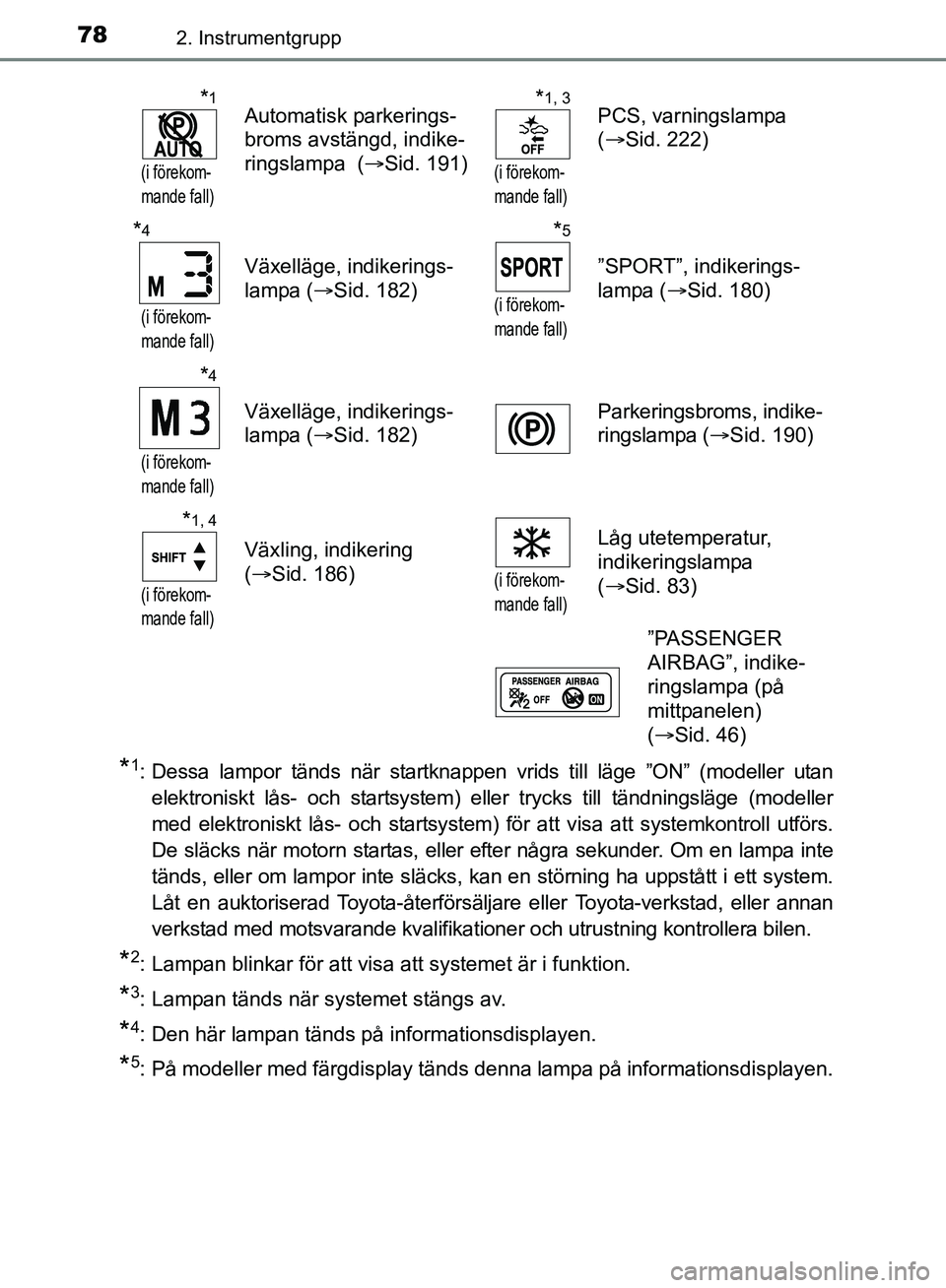 TOYOTA AVENSIS 2017 Bruksanvisningar (in Swedish) 782. Instrumentgrupp
OM20C66SE
*1: Dessa lampor tänds när startknappen vrids till läge ”ON” (modeller utanelektroniskt lås- och startsystem) eller trycks till tändningsläge (modeller
med ele TOYOTA AVENSIS 2017 Bruksanvisningar (in Swedish) 782. Instrumentgrupp
OM20C66SE
*1: Dessa lampor tänds när startknappen vrids till läge ”ON” (modeller utanelektroniskt lås- och startsystem) eller trycks till tändningsläge (modeller
med ele