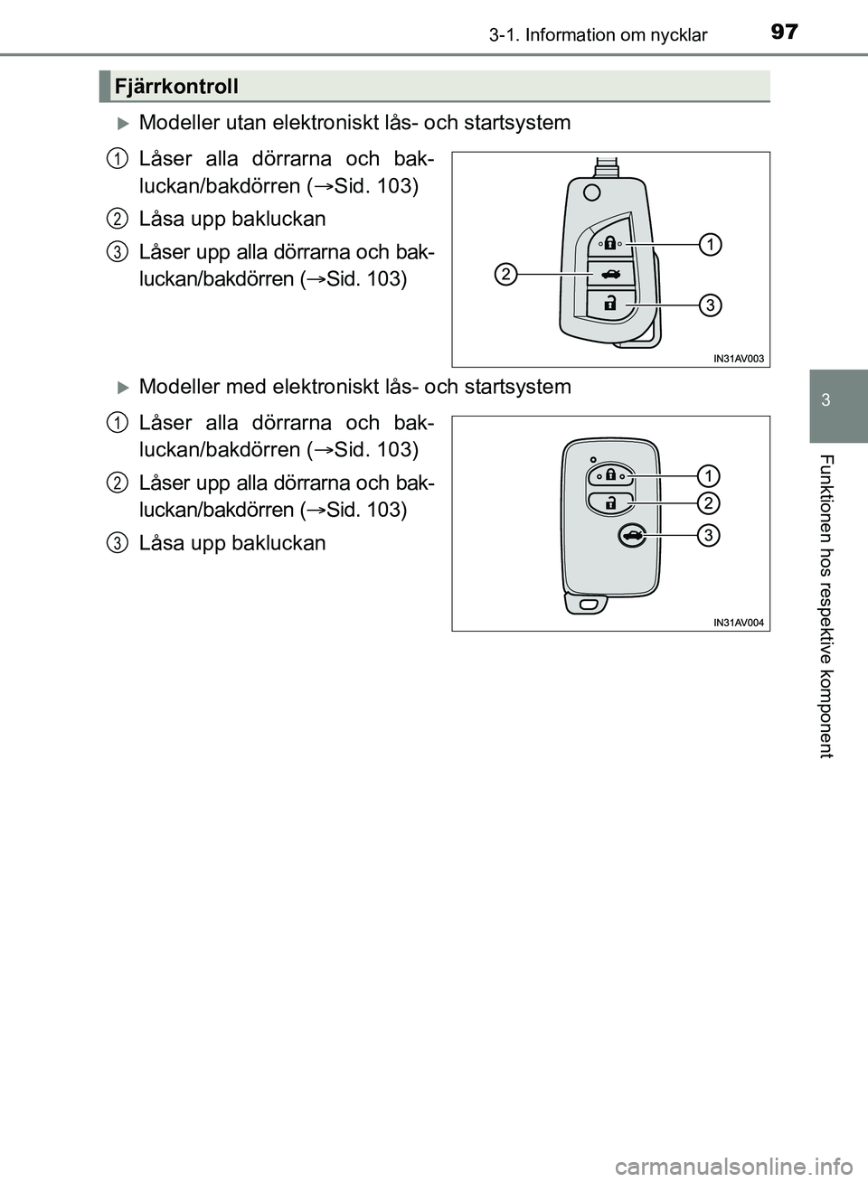 TOYOTA AVENSIS 2017 Bruksanvisningar (in Swedish) 973-1. Information om nycklar
3
Funktionen hos respektive komponent
OM20C66SE
Modeller utan elektroniskt lås- och startsystem
Låser alla dörrarna och bak-
luckan/bakdörren (Sid. 103)
Låsa u TOYOTA AVENSIS 2017 Bruksanvisningar (in Swedish) 973-1. Information om nycklar
3
Funktionen hos respektive komponent
OM20C66SE
Modeller utan elektroniskt lås- och startsystem
Låser alla dörrarna och bak-
luckan/bakdörren (Sid. 103)
Låsa u