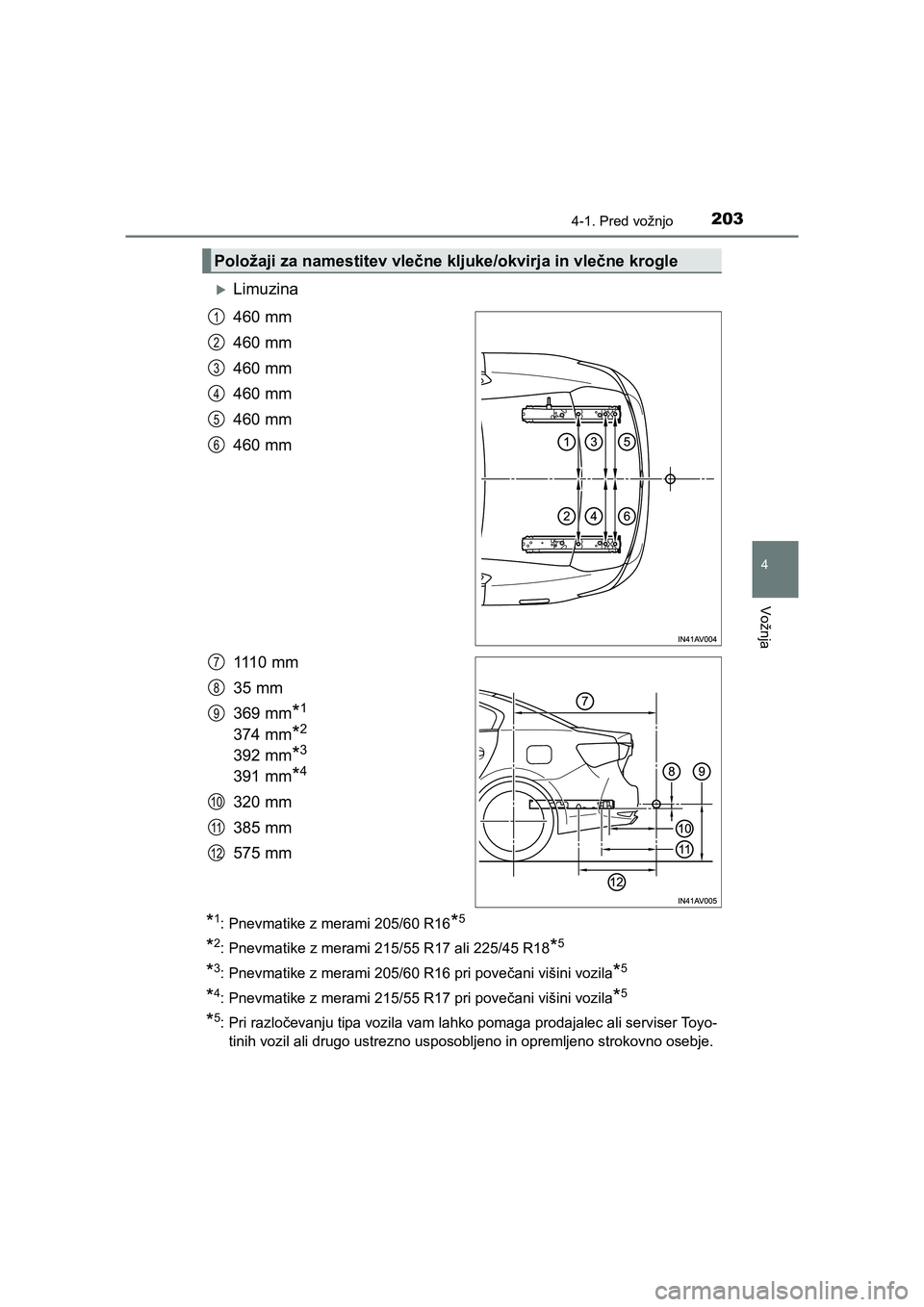 TOYOTA AVENSIS 2017  Navodila Za Uporabo (in Slovenian) 2034-1. Pred vožnjo
4
Vožnja
AVENSIS_OM_OM20C20E_(EE)
�XLimuzina
460 mm
460 mm
460 mm
460 mm
460 mm
460 mm
1110 mm
35 mm
369 mm
*1
374 mm*2
392 mm*3
391 mm*4
320 mm
385 mm
575 mm
*1: Pnevmatike z me