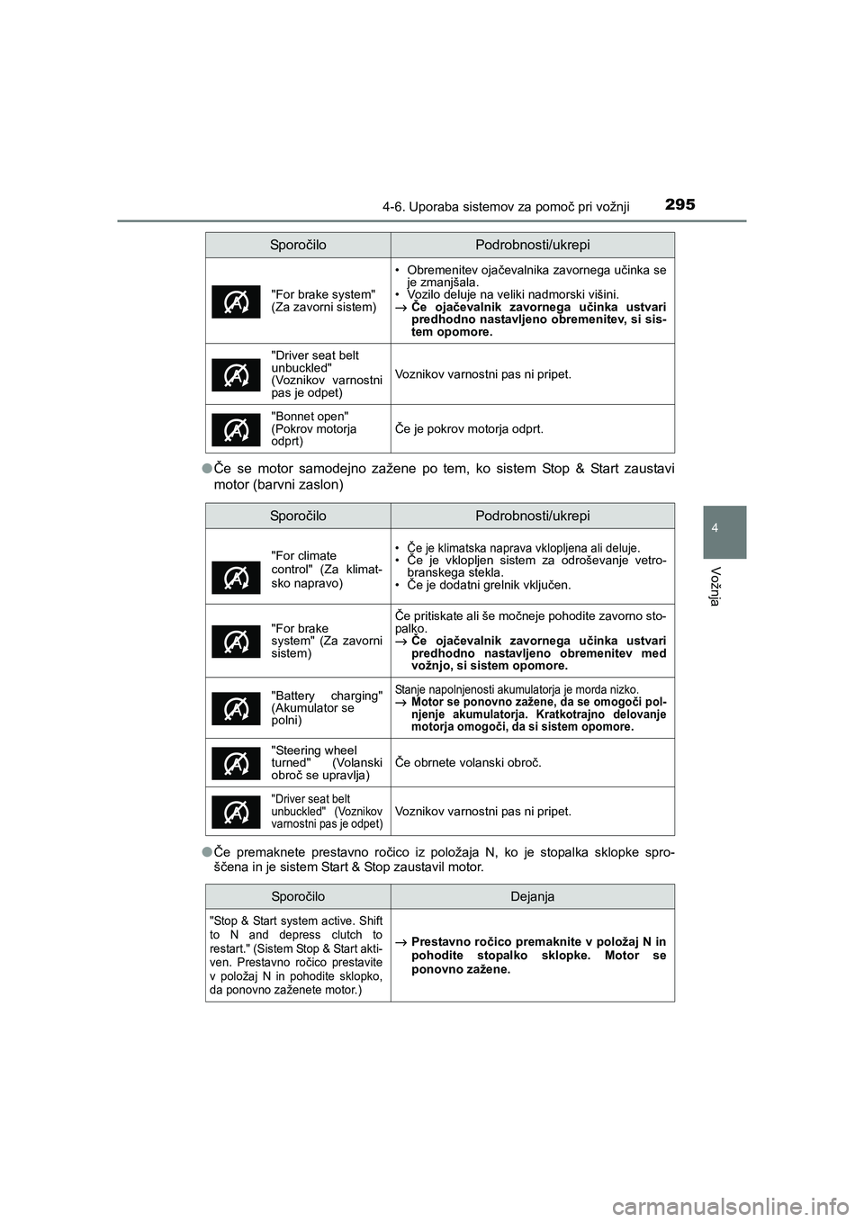 TOYOTA AVENSIS 2017 Navodila Za Uporabo (in Slovenian) 2954-6. Uporaba sistemov za pomoč pri vožnji
4
Vožnja
AVENSIS_OM_OM20C20E_(EE)●Če se motor samodejno zažene po tem, ko sistem Stop & Start zaustavi
motor (barvni zaslon)
●
Če premaknete pres TOYOTA AVENSIS 2017 Navodila Za Uporabo (in Slovenian) 2954-6. Uporaba sistemov za pomoč pri vožnji
4
Vožnja
AVENSIS_OM_OM20C20E_(EE)●Če se motor samodejno zažene po tem, ko sistem Stop & Start zaustavi
motor (barvni zaslon)
●
Če premaknete pres