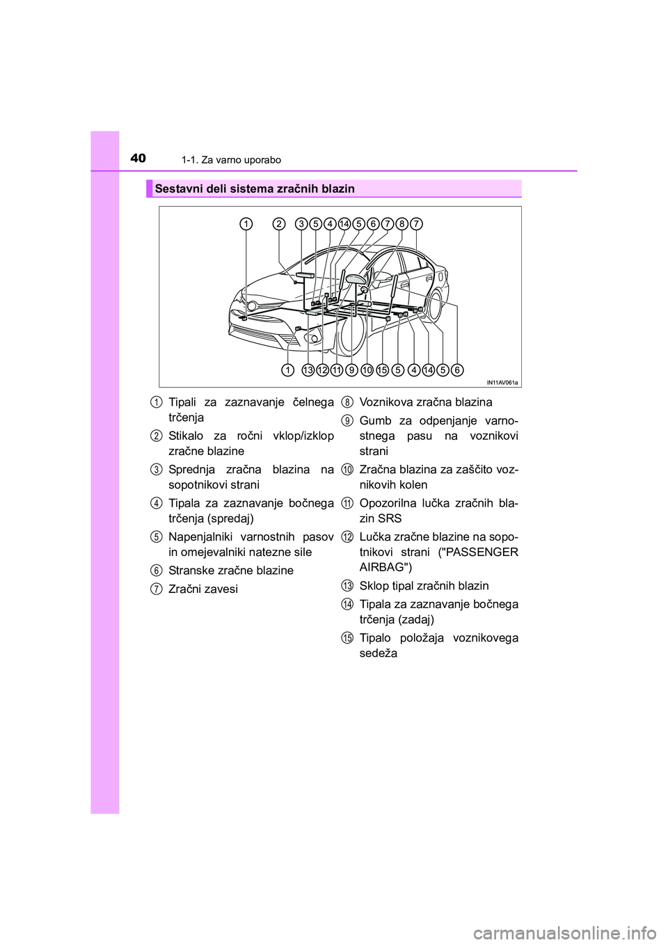 TOYOTA AVENSIS 2017 Navodila Za Uporabo (in Slovenian) 401-1. Za varno uporabo
AVENSIS_OM_OM20C20E_(EE)
Sestavni deli sistema zračnih blazin
Tipali za zaznavanje čelnega
trčenja
St i ka l o z a ročni vklop/izklop
zračne blazine
Sp red nj a zračna bl TOYOTA AVENSIS 2017 Navodila Za Uporabo (in Slovenian) 401-1. Za varno uporabo
AVENSIS_OM_OM20C20E_(EE)
Sestavni deli sistema zračnih blazin
Tipali za zaznavanje čelnega
trčenja
St i ka l o z a ročni vklop/izklop
zračne blazine
Sp red nj a zračna bl
