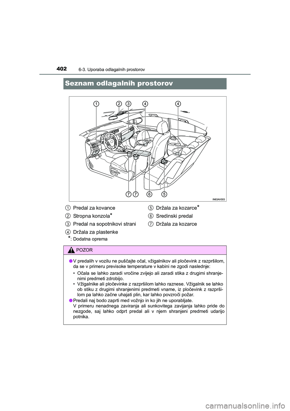 TOYOTA AVENSIS 2017  Navodila Za Uporabo (in Slovenian) 4026-3. Uporaba odlagalnih prostorov
AVENSIS_OM_OM20C20E_(EE)
Seznam odlagalnih prostorov
*: Dodatna oprema
Predal za kovance
Stropna konzola
*
Predal na sopotnikovi strani
Držala za plastenkeDržala