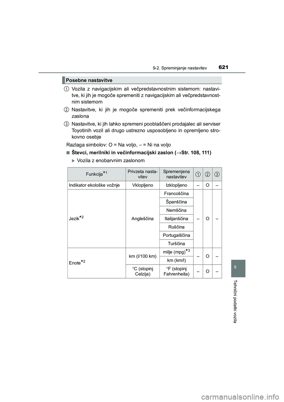 TOYOTA AVENSIS 2017  Navodila Za Uporabo (in Slovenian) 6219-2. Spreminjanje nastavitev
AVENSIS_OM_OM20C20E_(EE)
9
Tehnični podatki vozila
Vozila z navigacijskim ali večpredstavnostnim sistemom: nastavi-
tve, ki jih je mogoče spremeniti z navigacijskim 