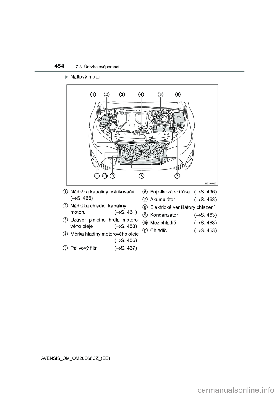 TOYOTA AVENSIS 2017 Návod na použití (in Czech) 4547-3. Údržba svépomocí
AVENSIS_OM_OM20C66CZ_(EE)
Naftový motor
Nádržka kapaliny ostřikovačů
(S. 466)
Nádržka chladicí kapaliny
motoru (S. 461)
Uzávěr plnicího hrdla moto TOYOTA AVENSIS 2017 Návod na použití (in Czech) 4547-3. Údržba svépomocí
AVENSIS_OM_OM20C66CZ_(EE)
Naftový motor
Nádržka kapaliny ostřikovačů
(S. 466)
Nádržka chladicí kapaliny
motoru (S. 461)
Uzávěr plnicího hrdla moto