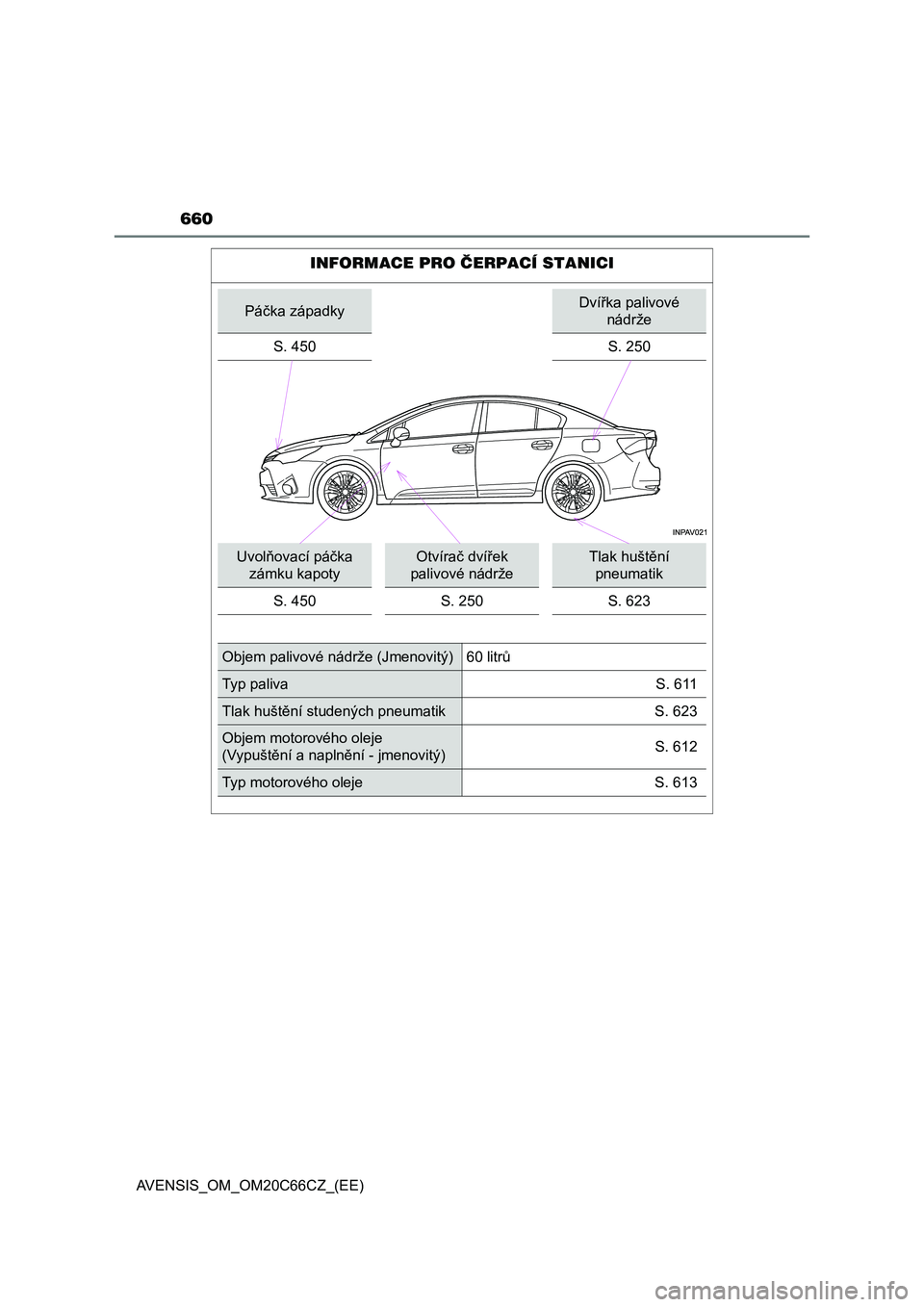 TOYOTA AVENSIS 2017 Návod na použití (in Czech) 660
AVENSIS_OM_OM20C66CZ_(EE)
INFORMACE PRO ČERPACÍ STANICI
Páčka západkyDvířka palivové
nádrže
S. 450
S. 250
Uvolňovací páčka
zámku kapotyOtvírač dvířek
palivové nádržeTlak h TOYOTA AVENSIS 2017 Návod na použití (in Czech) 660
AVENSIS_OM_OM20C66CZ_(EE)
INFORMACE PRO ČERPACÍ STANICI
Páčka západkyDvířka palivové
nádrže
S. 450
S. 250
Uvolňovací páčka
zámku kapotyOtvírač dvířek
palivové nádržeTlak h