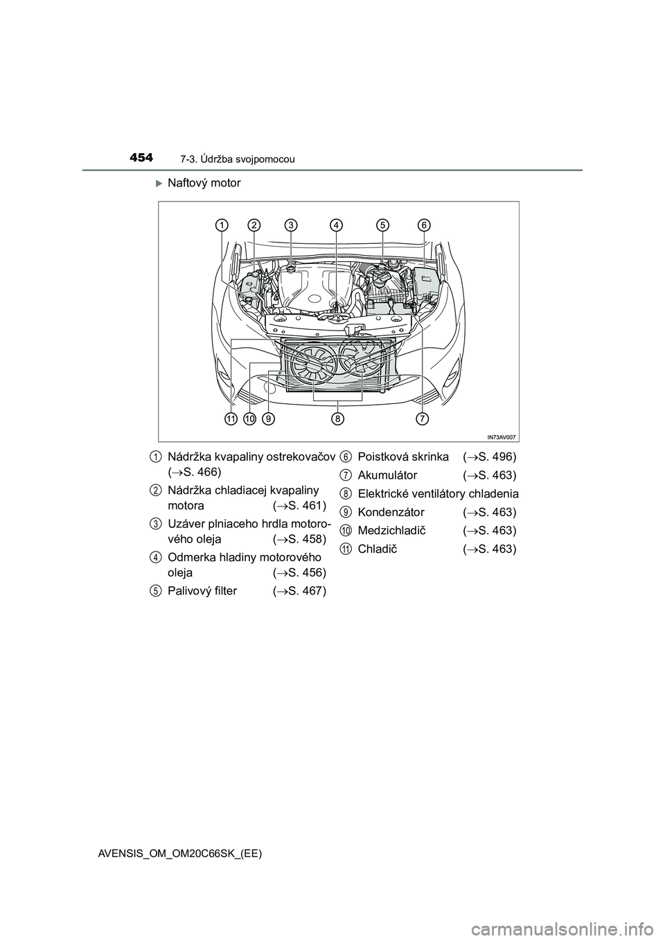 TOYOTA AVENSIS 2017 Návod na použitie (in Slovakian) 4547-3. Údržba svojpomocou
AVENSIS_OM_OM20C66SK_(EE)
Naftový motor
Nádržka kvapaliny ostrekovačov
(S. 466)
Nádržka chladiacej kvapaliny
motora (S. 461)
Uzáver plniaceho hrdla motoro TOYOTA AVENSIS 2017 Návod na použitie (in Slovakian) 4547-3. Údržba svojpomocou
AVENSIS_OM_OM20C66SK_(EE)
Naftový motor
Nádržka kvapaliny ostrekovačov
(S. 466)
Nádržka chladiacej kvapaliny
motora (S. 461)
Uzáver plniaceho hrdla motoro