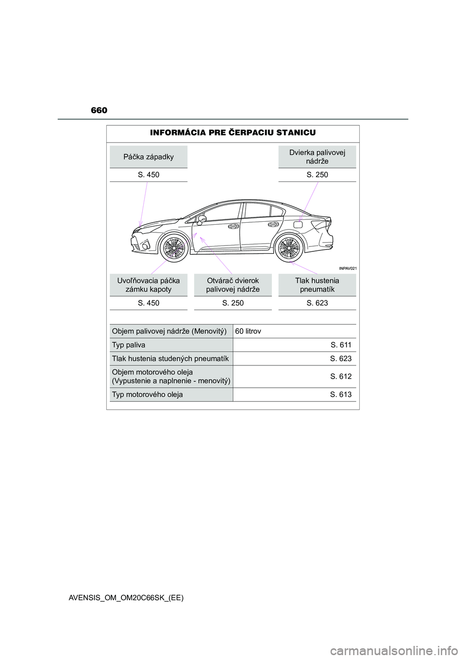 TOYOTA AVENSIS 2017 Návod na použitie (in Slovakian) 660
AVENSIS_OM_OM20C66SK_(EE)
INFORMÁCIA PRE ČERPACIU STANICU
Páčka západkyDvierka palivovej
nádrže
S. 450
S. 250
Uvoľňovacia páčka
zámku kapotyOtvárač dvierok
palivovej nádržeTlak TOYOTA AVENSIS 2017 Návod na použitie (in Slovakian) 660
AVENSIS_OM_OM20C66SK_(EE)
INFORMÁCIA PRE ČERPACIU STANICU
Páčka západkyDvierka palivovej
nádrže
S. 450
S. 250
Uvoľňovacia páčka
zámku kapotyOtvárač dvierok
palivovej nádržeTlak