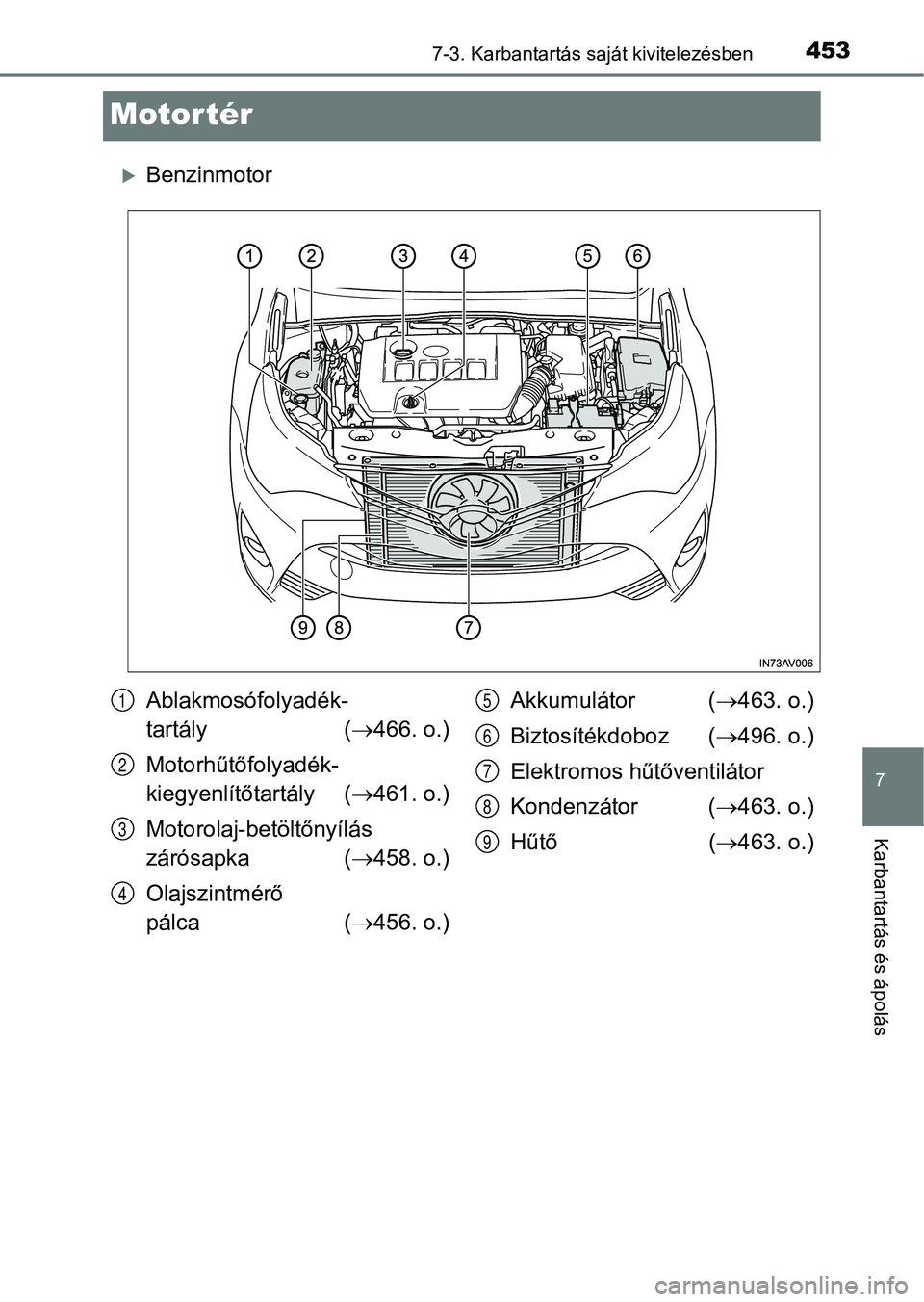 TOYOTA AVENSIS 2017 Kezelési útmutató (in Hungarian) 4537-3. Karbantartás saját kivitelezésben
7
Karbantartás és ápolás
Motor tér
Benzinmotor
Ablakmosófolyadék-
tartály (466. o.)
Motorhűtőfolyadék-
kiegyenlítőtartály ( 461. o.) TOYOTA AVENSIS 2017 Kezelési útmutató (in Hungarian) 4537-3. Karbantartás saját kivitelezésben
7
Karbantartás és ápolás
Motor tér
Benzinmotor
Ablakmosófolyadék-
tartály (466. o.)
Motorhűtőfolyadék-
kiegyenlítőtartály ( 461. o.)
