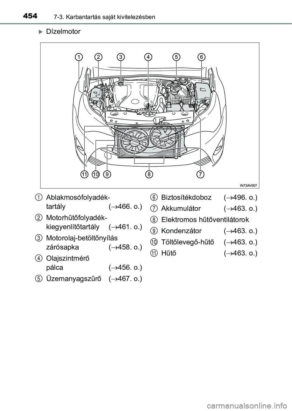 TOYOTA AVENSIS 2017 Kezelési útmutató (in Hungarian) 4547-3. Karbantartás saját kivitelezésben
Dízelmotor
Ablakmosófolyadék-
tartály (466. o.)
Motorhűtőfolyadék-
kiegyenlítőtartály ( 461. o.)
Motorolaj-betöltőnyílás
zárósapk TOYOTA AVENSIS 2017 Kezelési útmutató (in Hungarian) 4547-3. Karbantartás saját kivitelezésben
Dízelmotor
Ablakmosófolyadék-
tartály (466. o.)
Motorhűtőfolyadék-
kiegyenlítőtartály ( 461. o.)
Motorolaj-betöltőnyílás
zárósapk