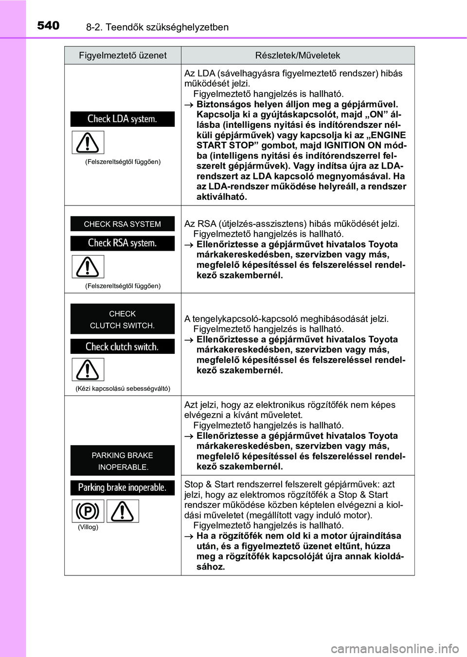 TOYOTA AVENSIS 2017 Kezelési útmutató (in Hungarian) 5408-2. Teendők szükséghelyzetben
(Felszereltségtől függően)
Az LDA (sávelhagyásra figyelmeztető rendszer) hibás
működését jelzi.Figyelmeztető hangjelzés is hallható.
Biztonság TOYOTA AVENSIS 2017 Kezelési útmutató (in Hungarian) 5408-2. Teendők szükséghelyzetben
(Felszereltségtől függően)
Az LDA (sávelhagyásra figyelmeztető rendszer) hibás
működését jelzi.Figyelmeztető hangjelzés is hallható.
Biztonság