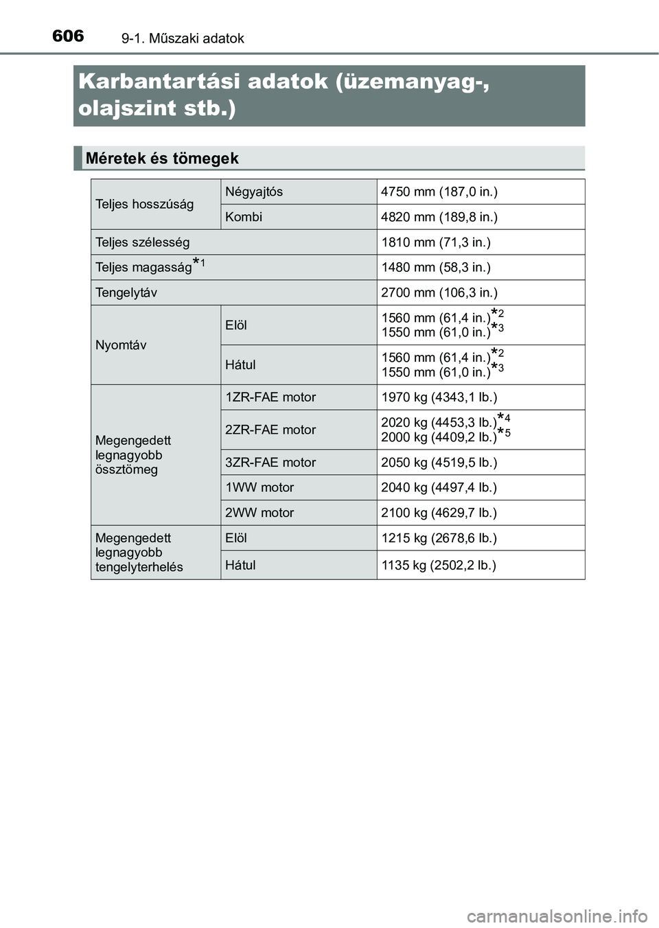 TOYOTA AVENSIS 2017 Kezelési útmutató (in Hungarian) 6069-1. Műszaki adatok
Karbantartási adatok (üzemanyag-,
olajszint stb.)
Méretek és tömegek
Teljes hosszúságNégyajtós4750 mm (187,0 in.)
Kombi4820 mm (189,8 in.)
Teljes szélesség 1810 mm TOYOTA AVENSIS 2017 Kezelési útmutató (in Hungarian) 6069-1. Műszaki adatok
Karbantartási adatok (üzemanyag-,
olajszint stb.)
Méretek és tömegek
Teljes hosszúságNégyajtós4750 mm (187,0 in.)
Kombi4820 mm (189,8 in.)
Teljes szélesség 1810 mm