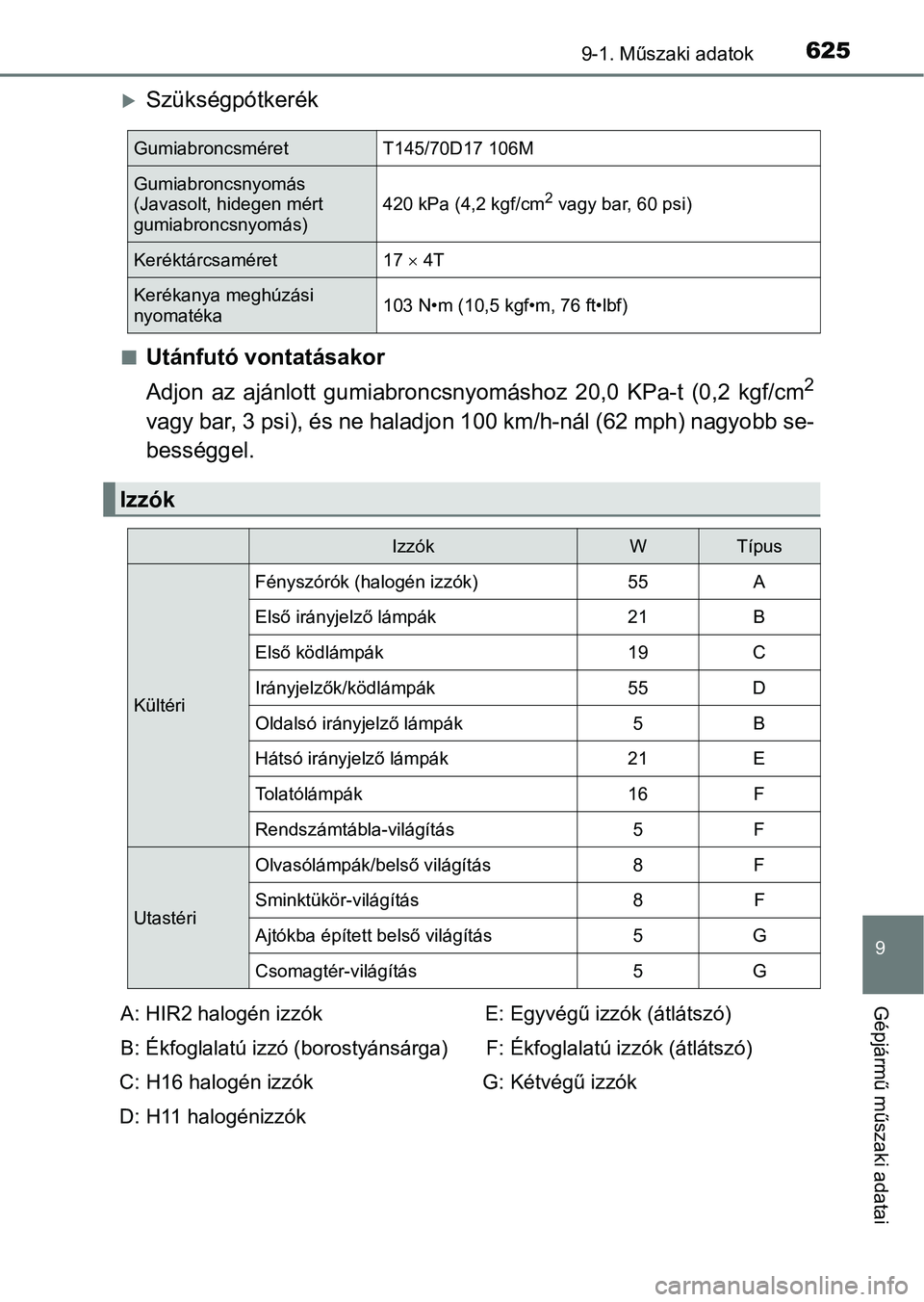 TOYOTA AVENSIS 2017 Kezelési útmutató (in Hungarian) 6259-1. Műszaki adatok
9
Gépjármű műszaki adatai
Szükségpótkerék
nUtánfutó vontatásakor
Adjon az ajánlott gumiabroncsnyomáshoz 20,0 KPa-t (0,2 kgf/cm
2
vagy bar, 3 psi), és ne TOYOTA AVENSIS 2017 Kezelési útmutató (in Hungarian) 6259-1. Műszaki adatok
9
Gépjármű műszaki adatai
Szükségpótkerék
nUtánfutó vontatásakor
Adjon az ajánlott gumiabroncsnyomáshoz 20,0 KPa-t (0,2 kgf/cm
2
vagy bar, 3 psi), és ne