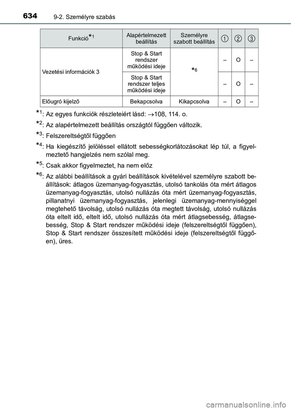 TOYOTA AVENSIS 2017 Kezelési útmutató (in Hungarian) 6349-2. Személyre szabás
*1: Az egyes funkciók részleteiért lásd: 108, 114. o.
*2: Az alapértelmezett beállítás országtól függően változik.
*3: Felszereltségtől függően
*4: Ha k TOYOTA AVENSIS 2017 Kezelési útmutató (in Hungarian) 6349-2. Személyre szabás
*1: Az egyes funkciók részleteiért lásd: 108, 114. o.
*2: Az alapértelmezett beállítás országtól függően változik.
*3: Felszereltségtől függően
*4: Ha k