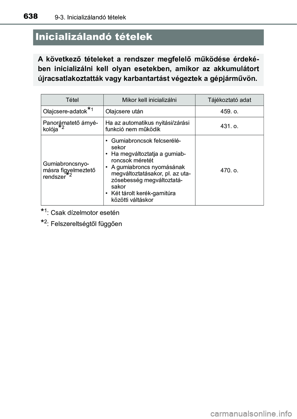 TOYOTA AVENSIS 2017 Kezelési útmutató (in Hungarian) 6389-3. Inicializálandó tételek
Inicializálandó tételek
*1: Csak dízelmotor esetén
*2: Felszereltségtől függően
A következő tételeket a rendszer megfelelő működése érdeké-
TOYOTA AVENSIS 2017 Kezelési útmutató (in Hungarian) 6389-3. Inicializálandó tételek
Inicializálandó tételek
*1: Csak dízelmotor esetén
*2: Felszereltségtől függően
A következő tételeket a rendszer megfelelő működése érdeké-