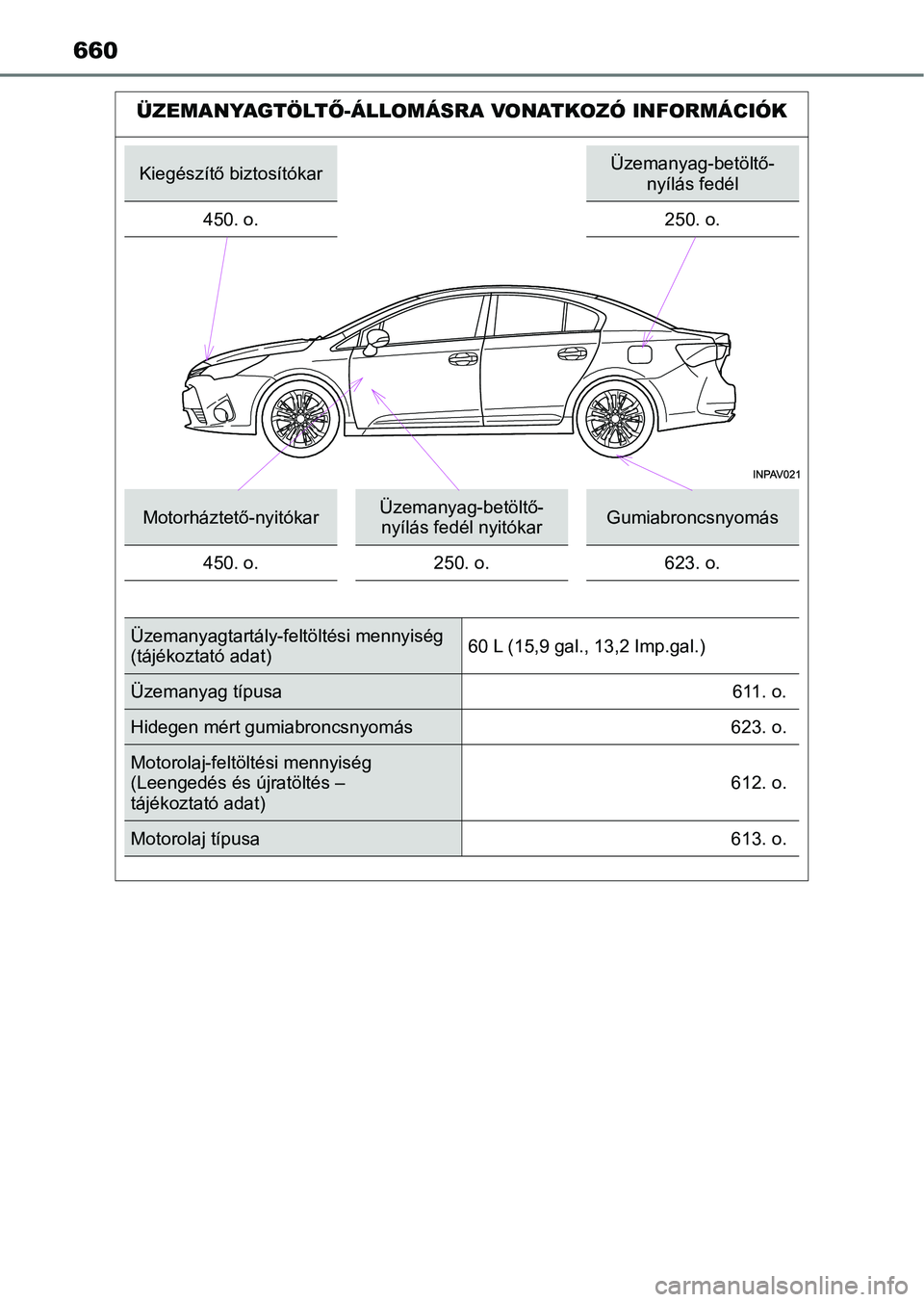 TOYOTA AVENSIS 2017 Kezelési útmutató (in Hungarian) 660
ÜZEMANYAGTÖLTŐ-ÁLLOMÁSRA VONATKOZÓ INFORMÁCIÓK
Kiegészítő biztosítókarÜzemanyag-betöltő-
nyílás fedél
450. o.
250. o.
Motorháztető-nyitókarÜzemanyag-betöltő- nyílás fed TOYOTA AVENSIS 2017 Kezelési útmutató (in Hungarian) 660
ÜZEMANYAGTÖLTŐ-ÁLLOMÁSRA VONATKOZÓ INFORMÁCIÓK
Kiegészítő biztosítókarÜzemanyag-betöltő-
nyílás fedél
450. o.
250. o.
Motorháztető-nyitókarÜzemanyag-betöltő- nyílás fed