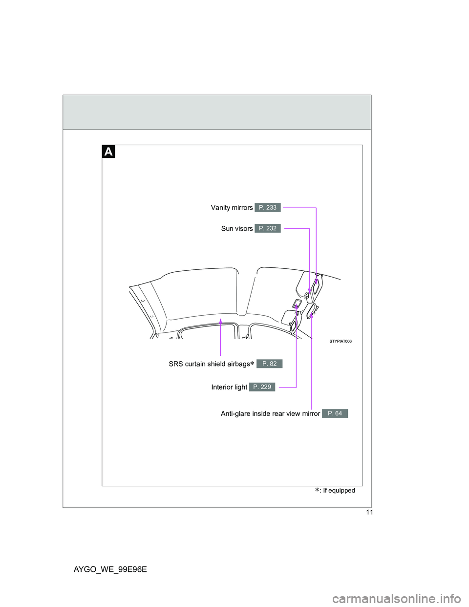 TOYOTA AYGO 2012 (in English) User Guide AYGO_WE_99E96E
11
Anti-glare inside rear view mirror P. 64
Vanity mirrors P. 233
Interior light P. 229
Sun visors P. 232
SRS curtain shield airbags P. 82
: If equipped TOYOTA AYGO 2012 (in English) User Guide AYGO_WE_99E96E
11
Anti-glare inside rear view mirror P. 64
Vanity mirrors P. 233
Interior light P. 229
Sun visors P. 232
SRS curtain shield airbags P. 82
: If equipped