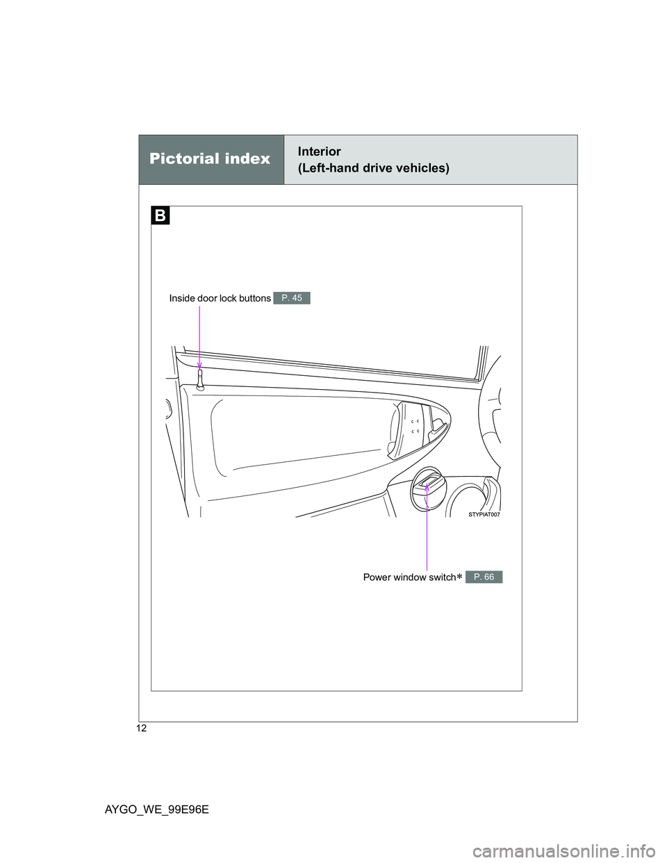 TOYOTA AYGO 2012 (in English) User Guide AYGO_WE_99E96E
12
Power window switch P. 66
Pictorial indexInterior
(Left-hand drive vehicles)
Inside door lock buttons P. 45 TOYOTA AYGO 2012 (in English) User Guide AYGO_WE_99E96E
12
Power window switch P. 66
Pictorial indexInterior
(Left-hand drive vehicles)
Inside door lock buttons P. 45