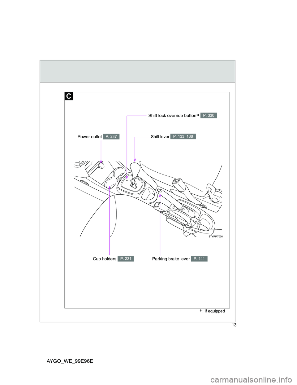 TOYOTA AYGO 2012 (in English) User Guide AYGO_WE_99E96E
13
Shift lever P. 133, 138
Parking brake lever P. 141
Shift lock override button P. 330
: If equipped
Cup holders P. 231
Power outlet P. 237 TOYOTA AYGO 2012 (in English) User Guide AYGO_WE_99E96E
13
Shift lever P. 133, 138
Parking brake lever P. 141
Shift lock override button P. 330
: If equipped
Cup holders P. 231
Power outlet P. 237