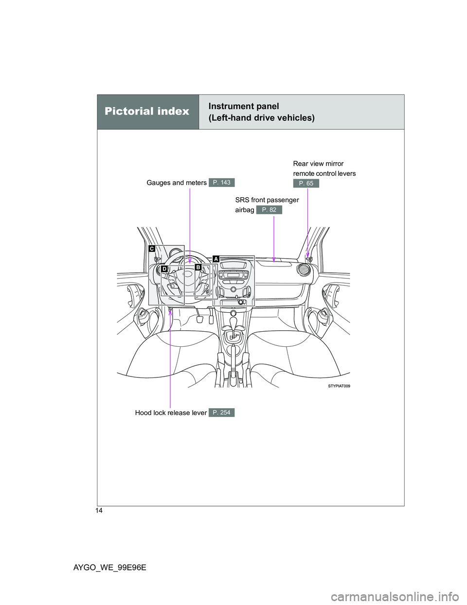 TOYOTA AYGO 2012 (in English) User Guide AYGO_WE_99E96E
14
Hood lock release lever P. 254
SRS front passenger
airbag
P. 82
Pictorial indexInstrument panel
(Left-hand drive vehicles)
Gauges and meters P. 143
Rear view mirror
remote control TOYOTA AYGO 2012 (in English) User Guide AYGO_WE_99E96E
14
Hood lock release lever P. 254
SRS front passenger
airbag
P. 82
Pictorial indexInstrument panel
(Left-hand drive vehicles)
Gauges and meters P. 143
Rear view mirror
remote control