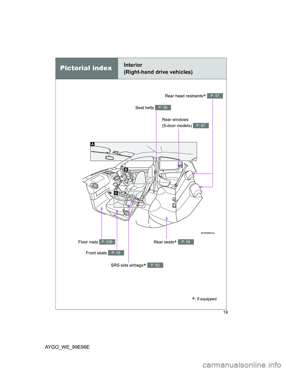 TOYOTA AYGO 2012 (in English) User Guide AYGO_WE_99E96E
19
Pictorial indexInterior
(Right-hand drive vehicles)
: If equipped
Rear windows
(5-door models)
P. 67
Front seats P. 52
SRS side airbags P. 82
Floor mats P. 238
Rear head res TOYOTA AYGO 2012 (in English) User Guide AYGO_WE_99E96E
19
Pictorial indexInterior
(Right-hand drive vehicles)
: If equipped
Rear windows
(5-door models)
P. 67
Front seats P. 52
SRS side airbags P. 82
Floor mats P. 238
Rear head res